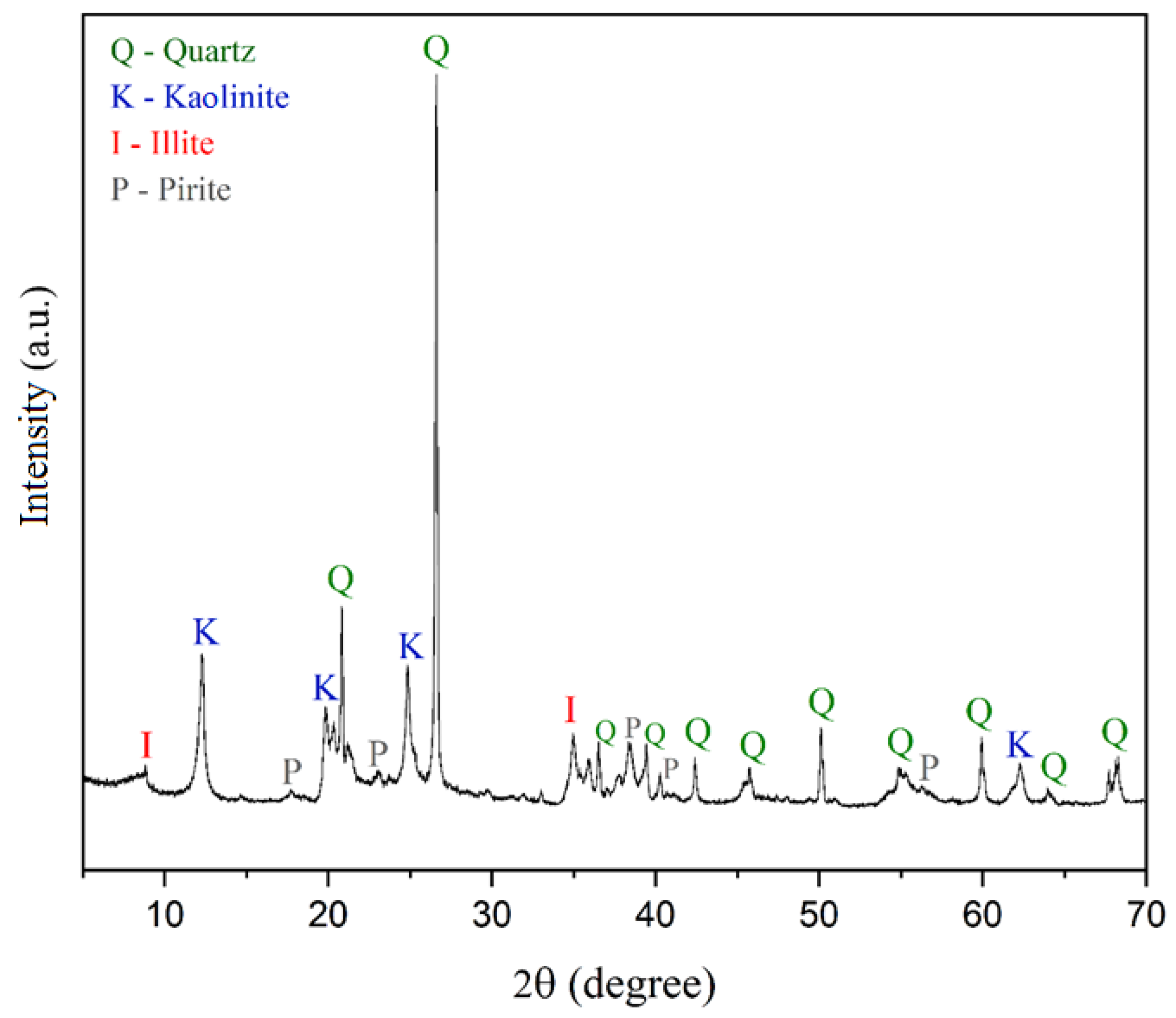 Sustainability 16 07471 g002