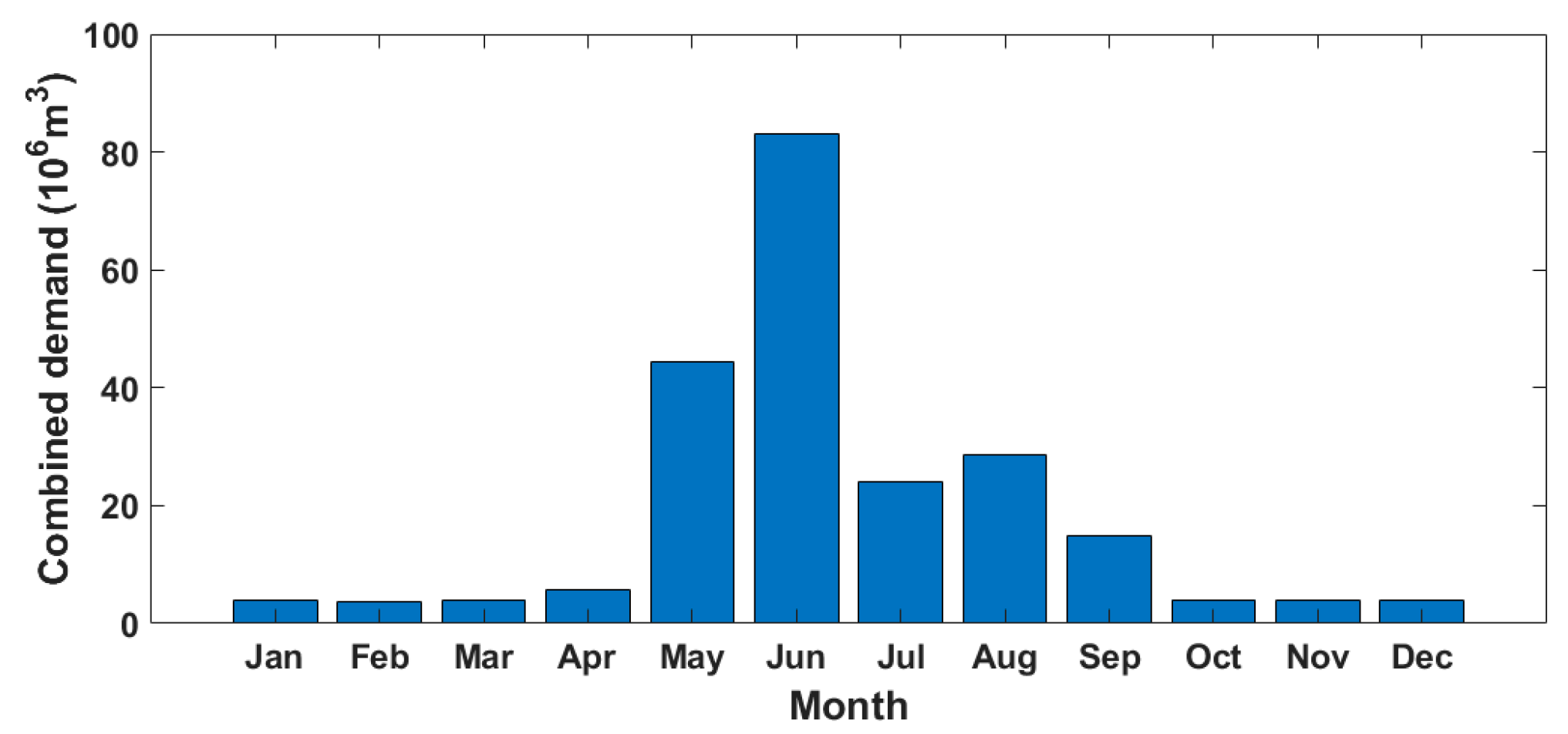 Sustainability 16 07475 g002