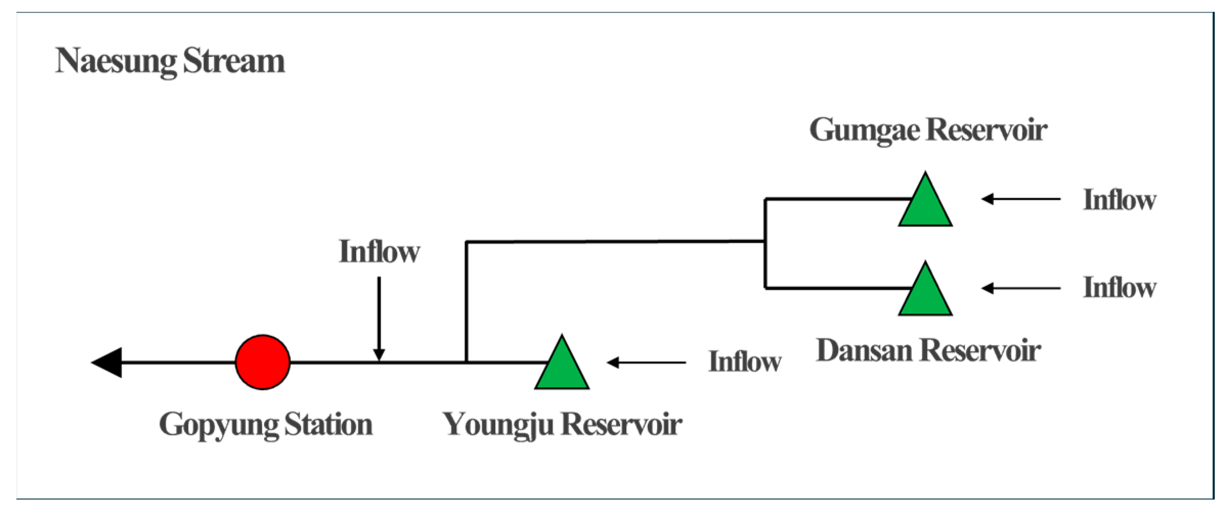 Sustainability 16 07475 g003