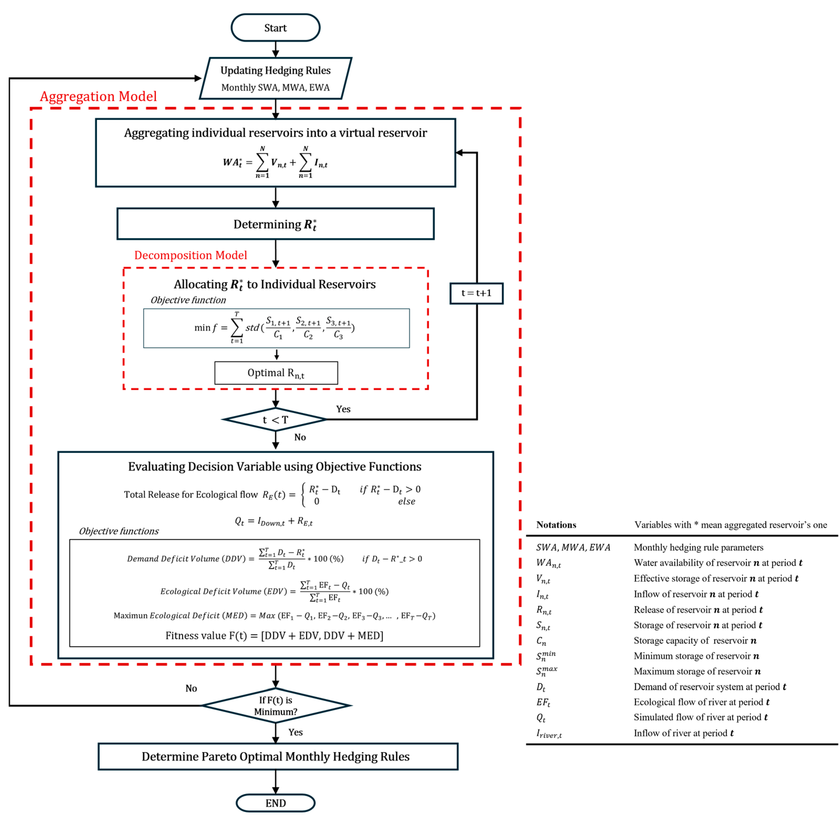 Sustainability 16 07475 g005