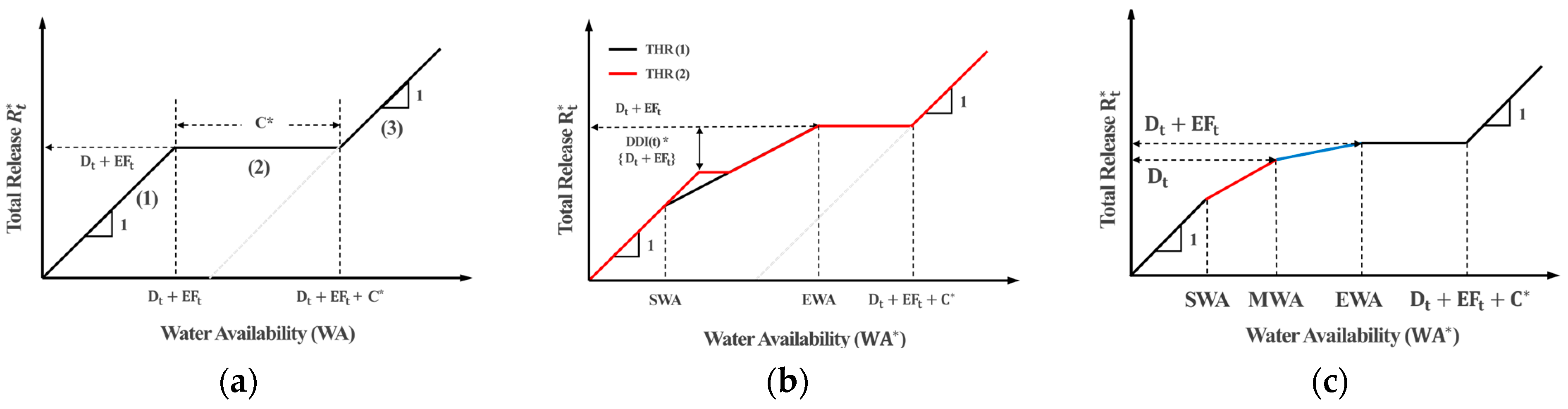 Sustainability 16 07475 g006