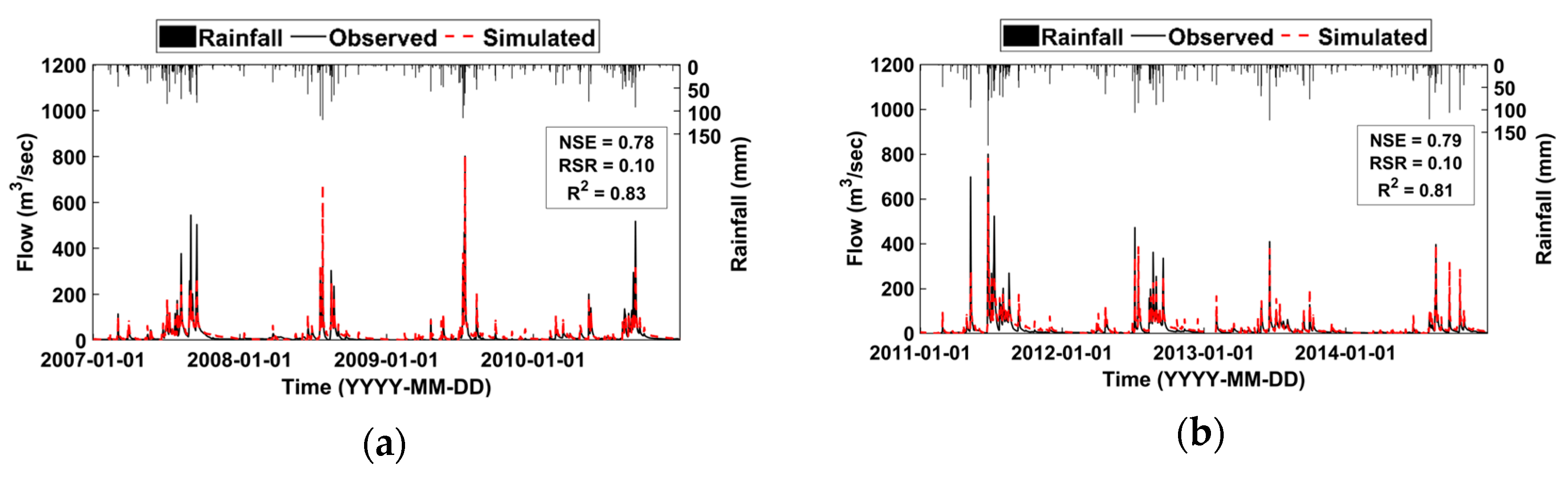 Sustainability 16 07475 g007a