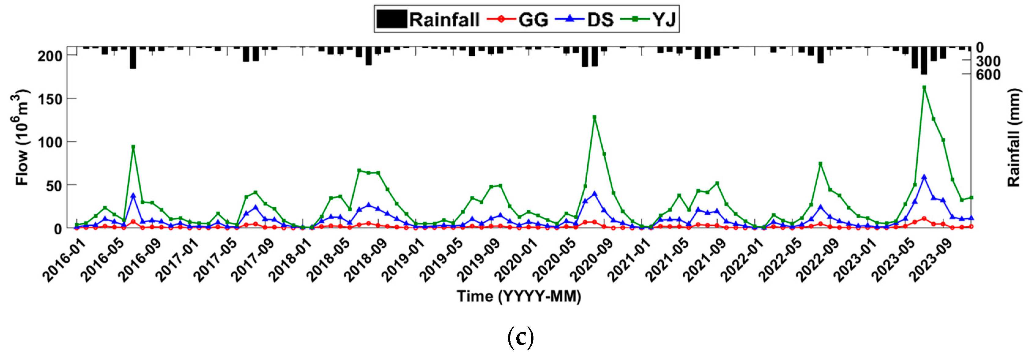 Sustainability 16 07475 g007b