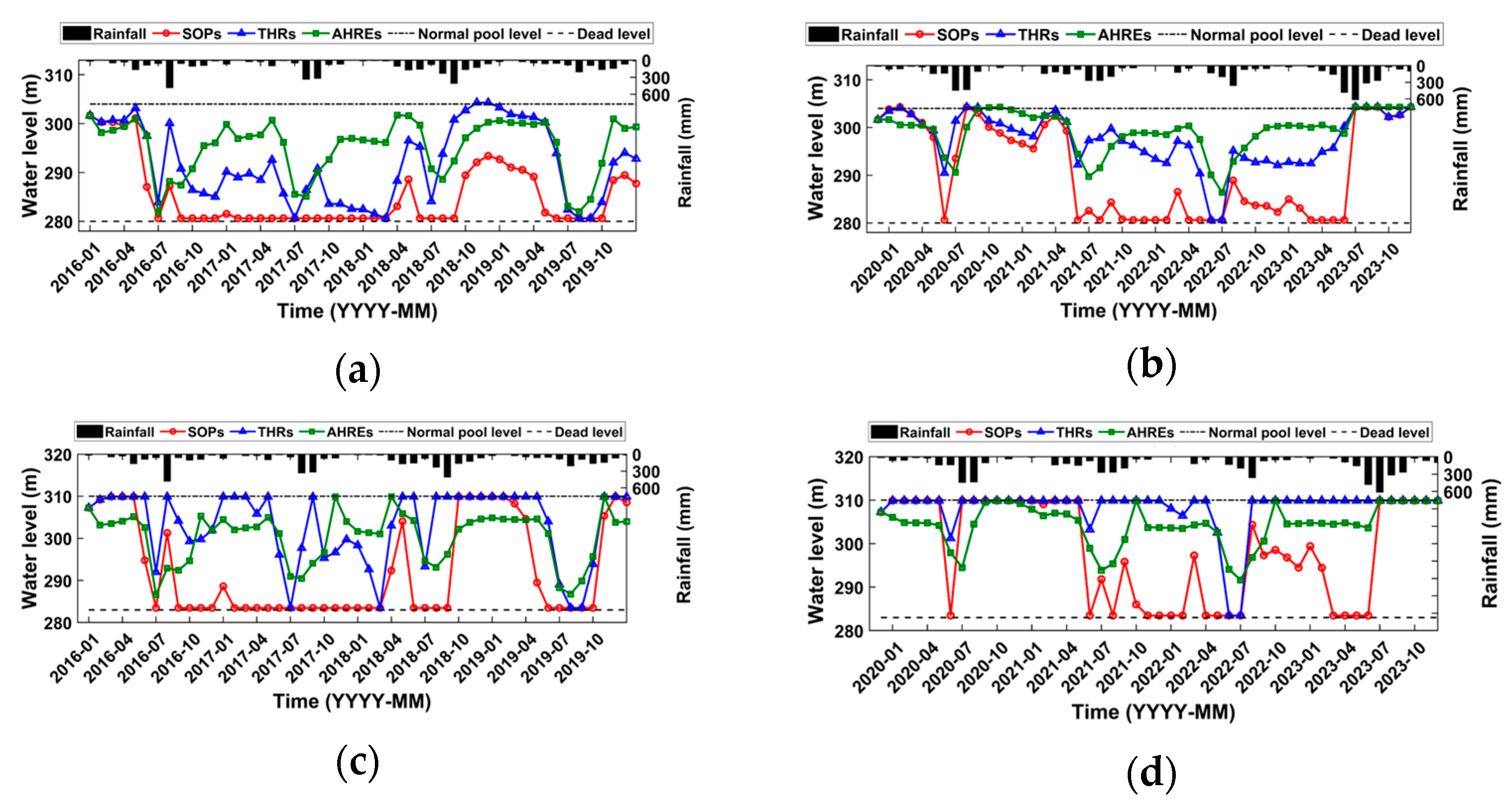 Sustainability 16 07475 g010a