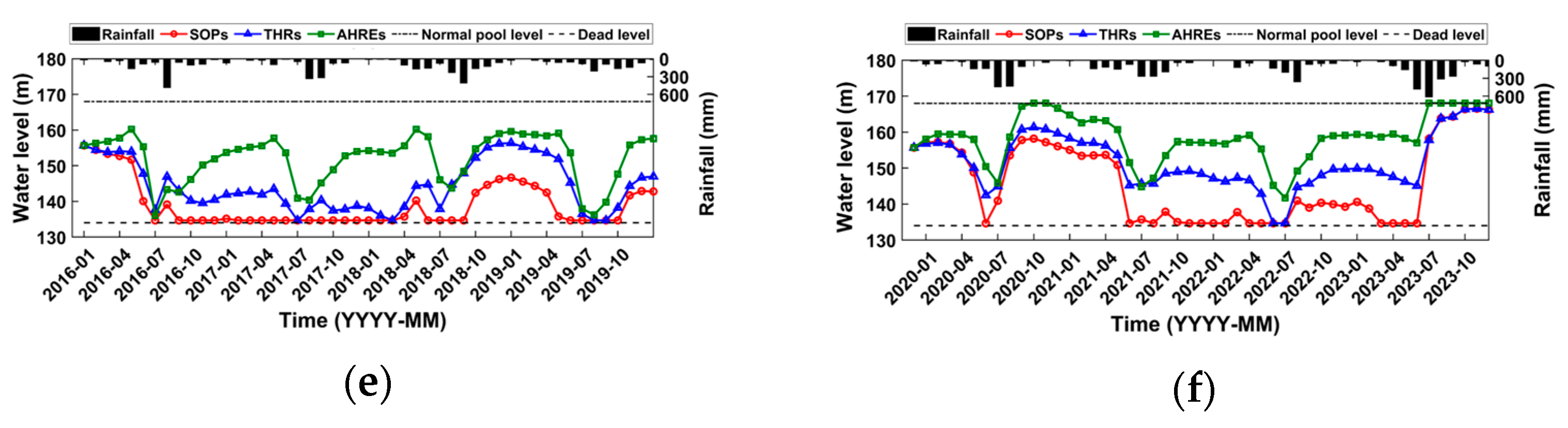 Sustainability 16 07475 g010b