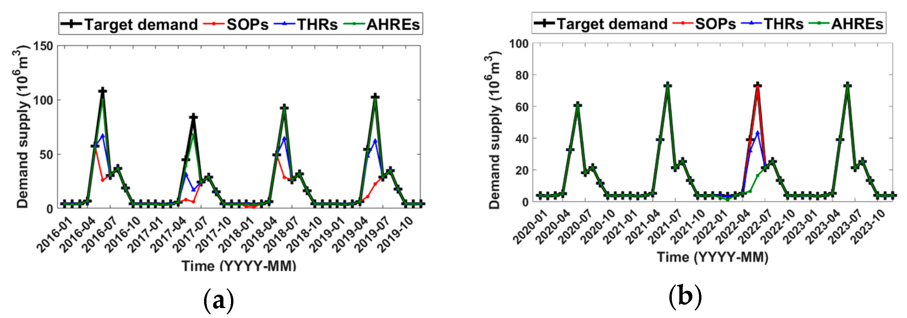 Sustainability 16 07475 g012