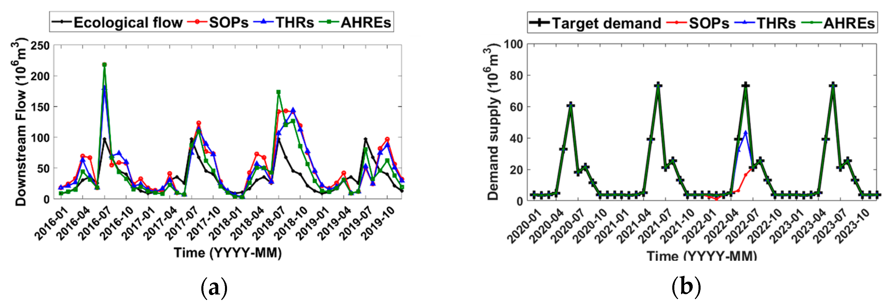 Sustainability 16 07475 g013
