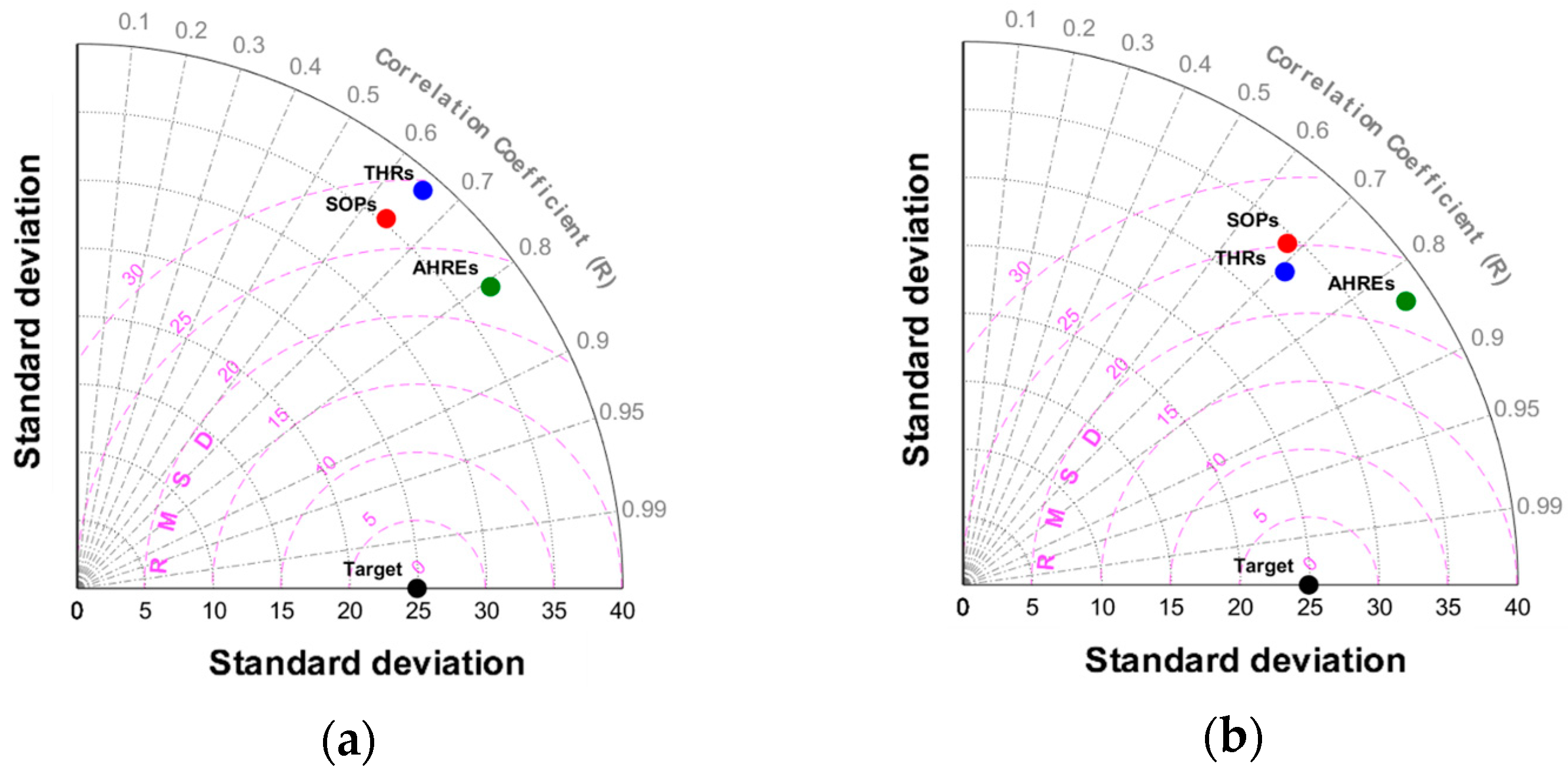Sustainability 16 07475 g015