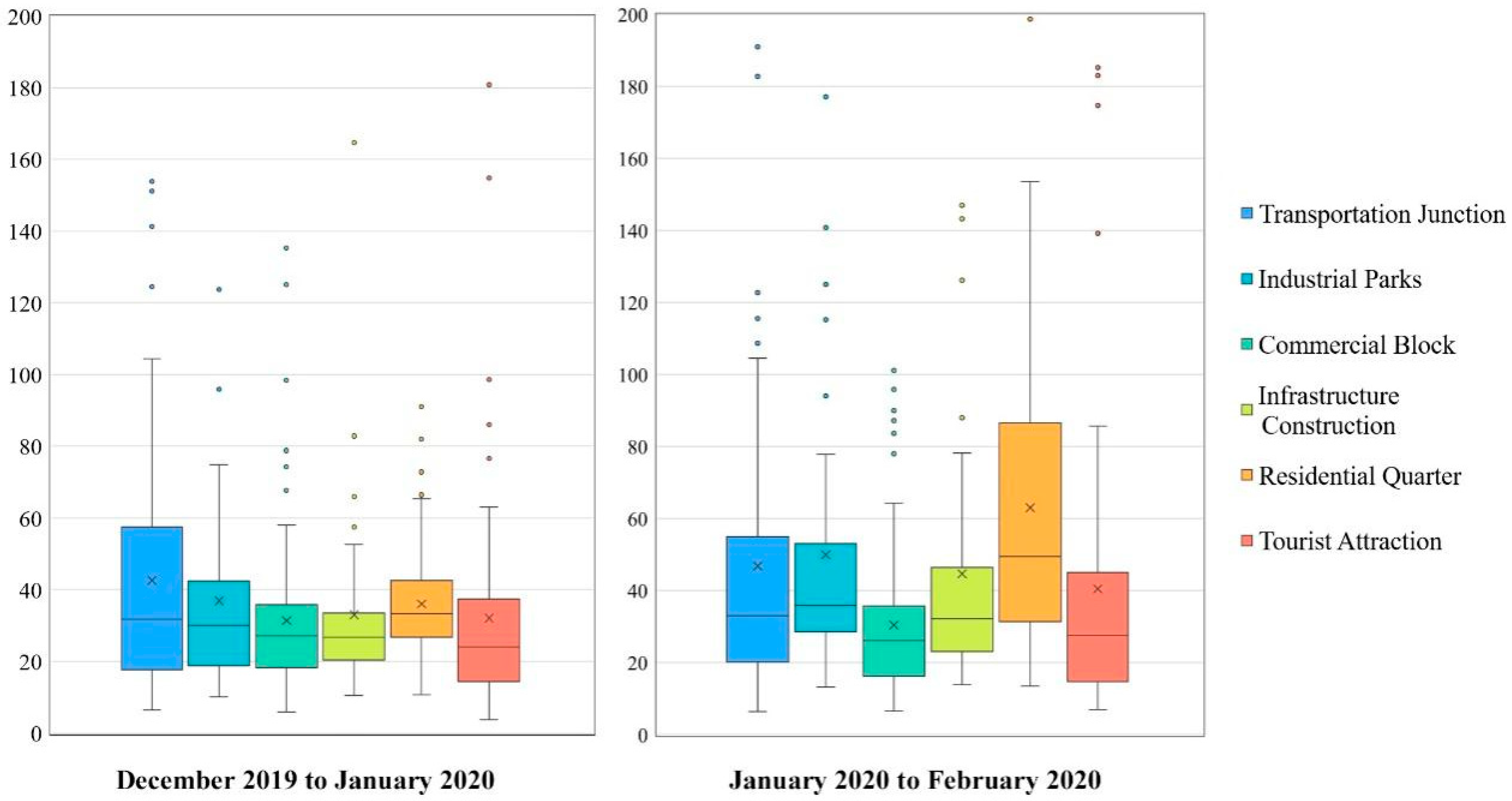 Sustainability 16 07483 g005