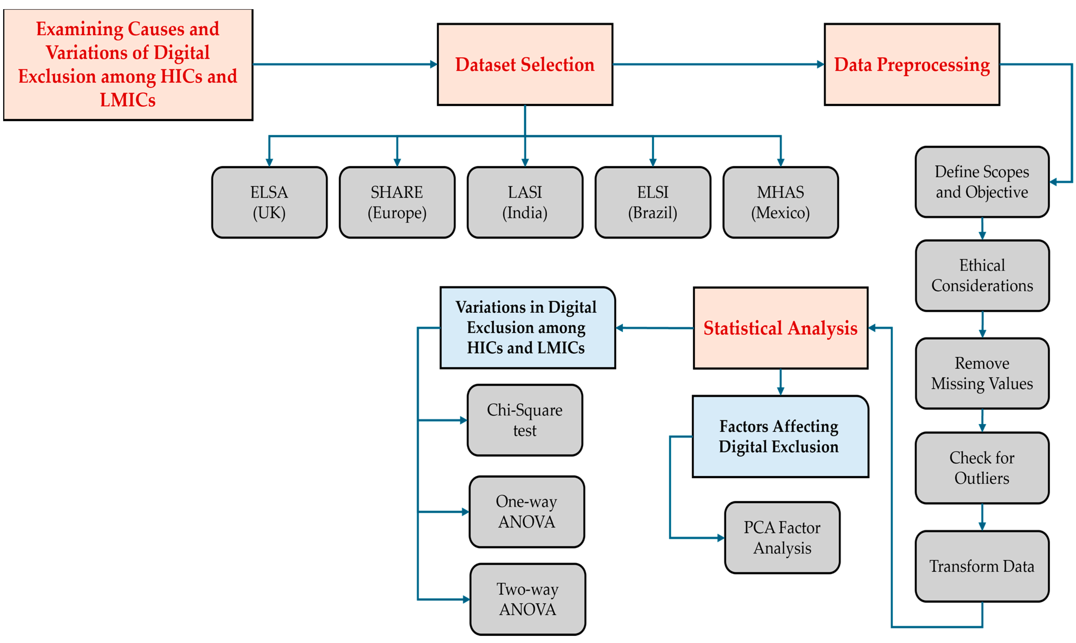 Sustainability 16 07485 g003