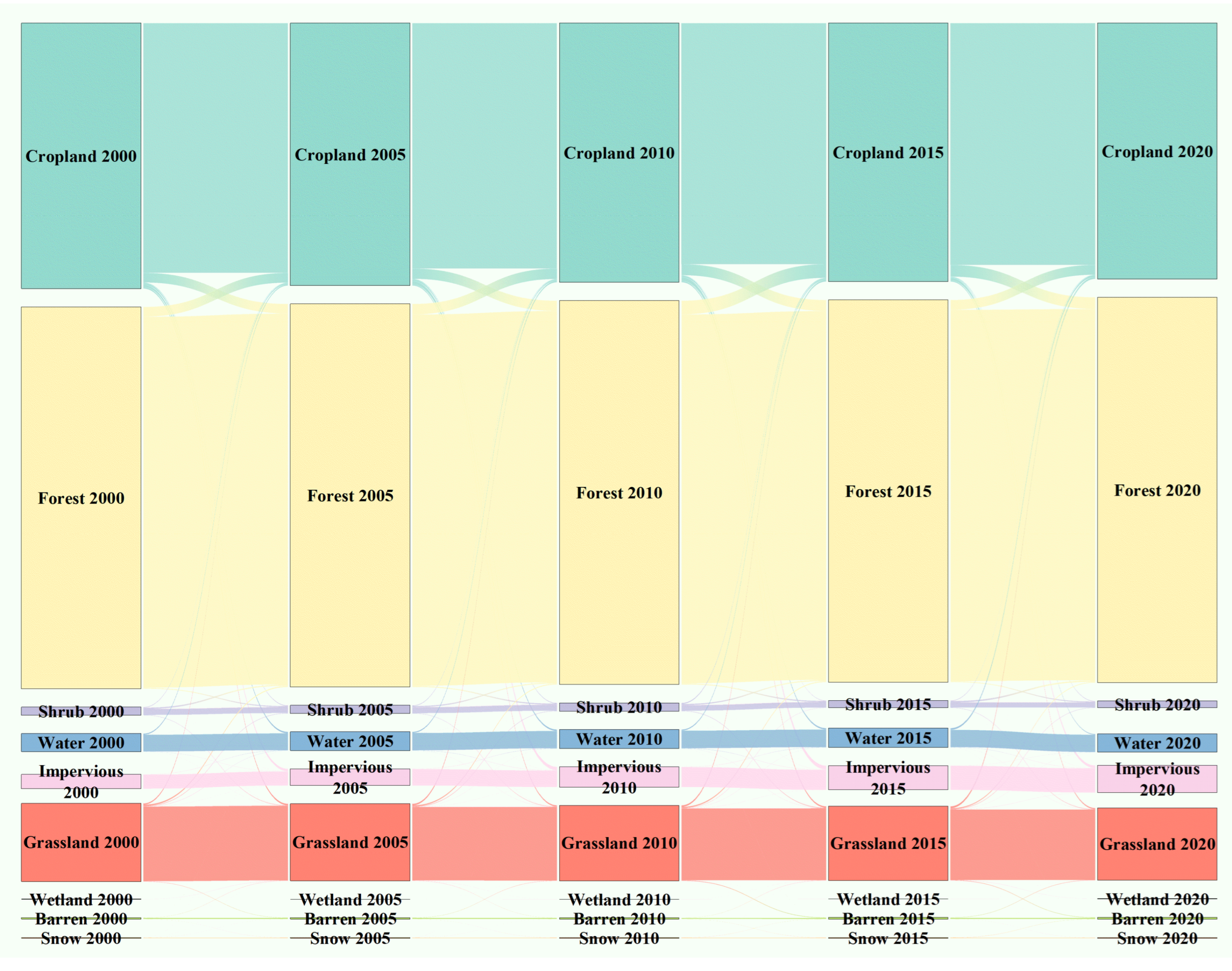 Sustainability 16 07487 g003