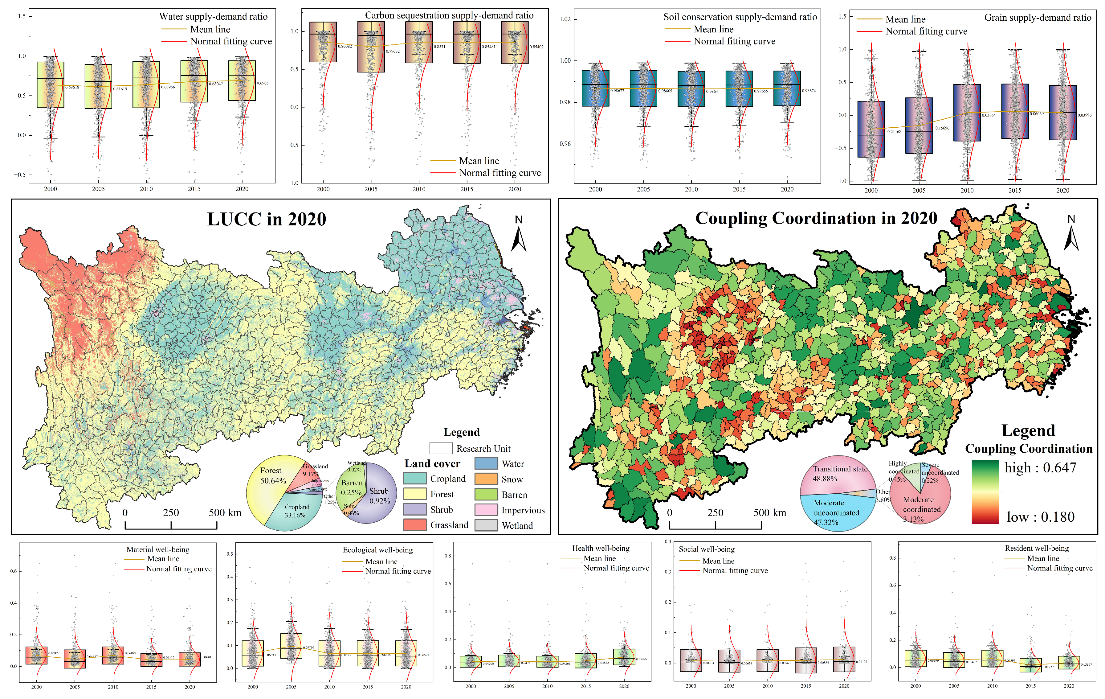 Sustainability 16 07487 g009