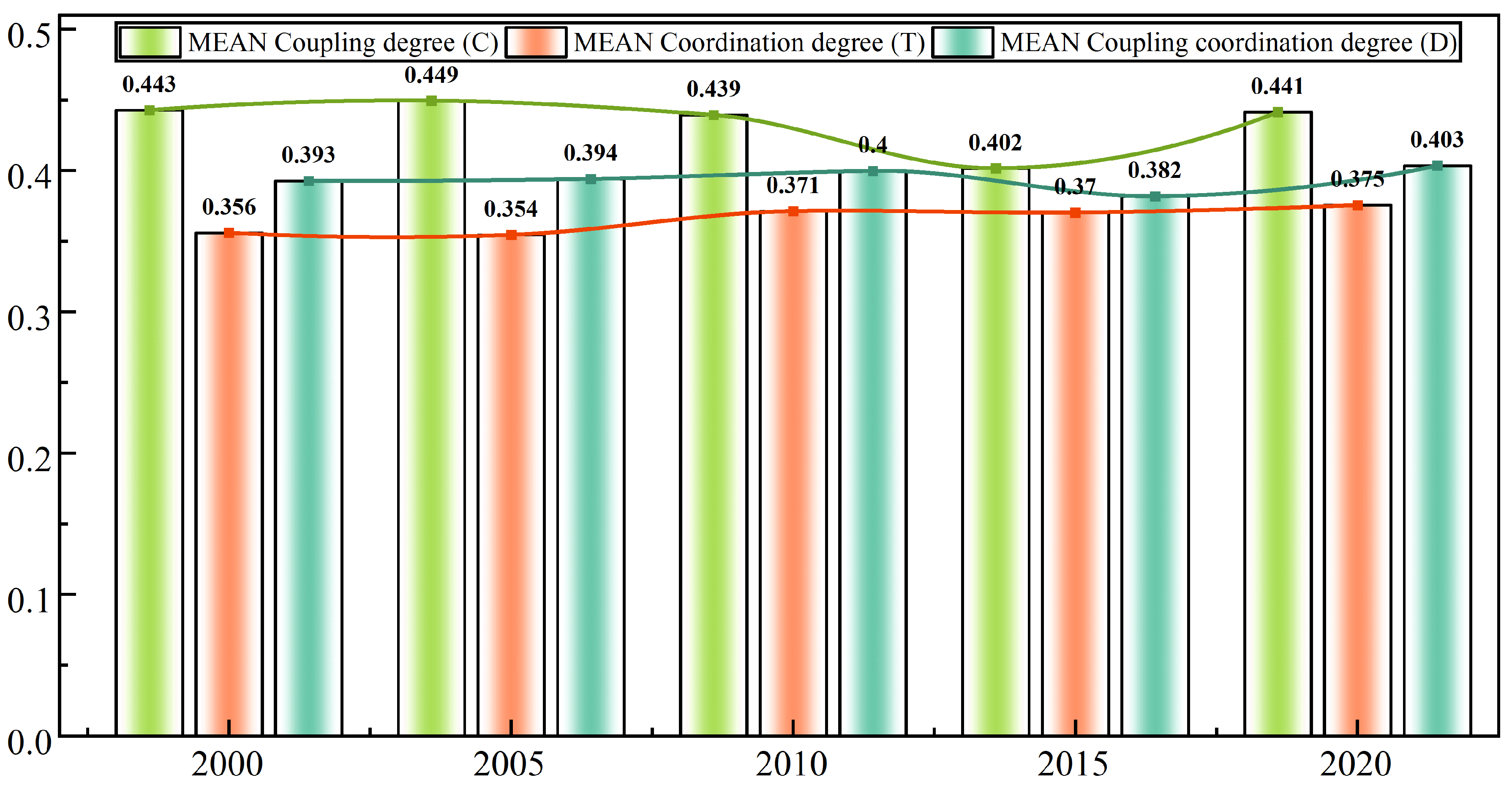 Sustainability 16 07487 g010