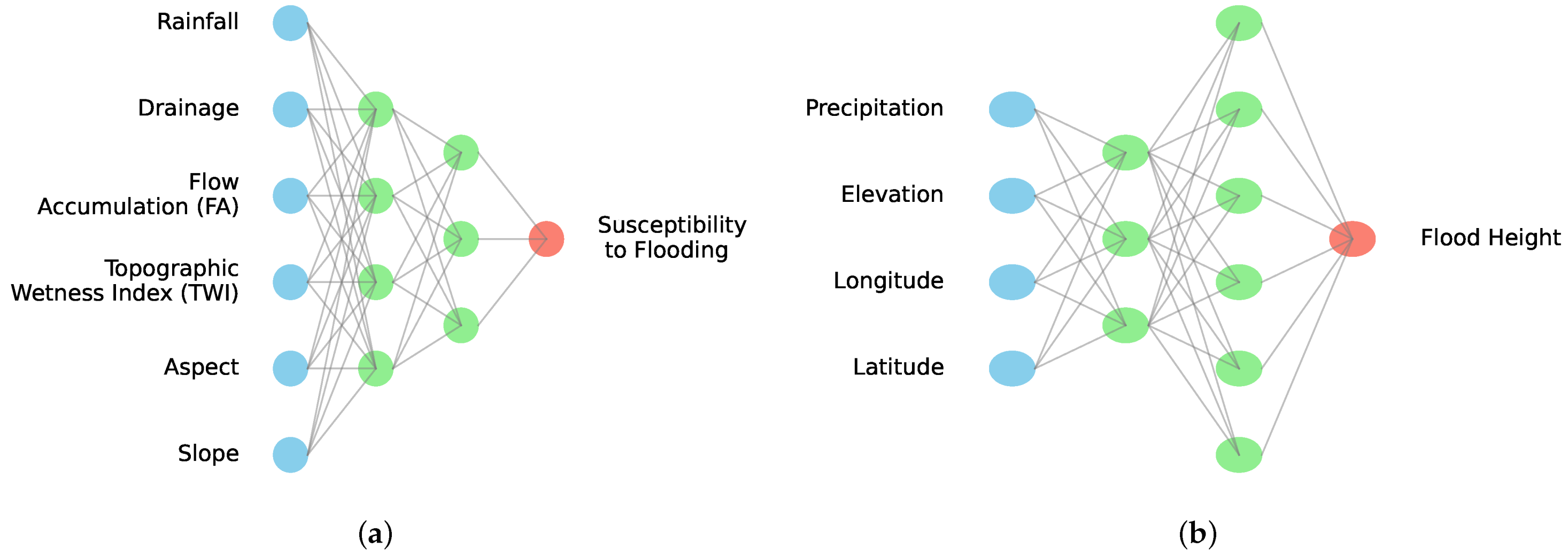 Sustainability 16 07489 g006