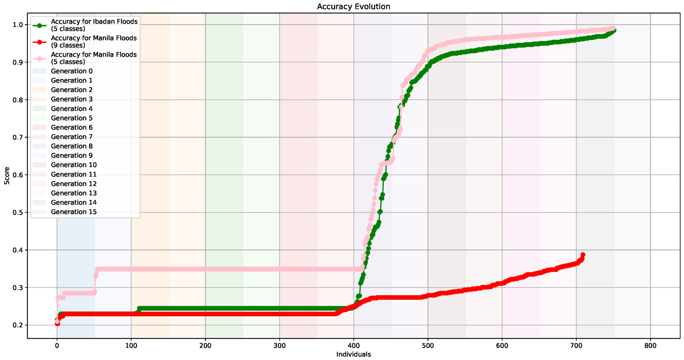 Sustainability 16 07489 g007