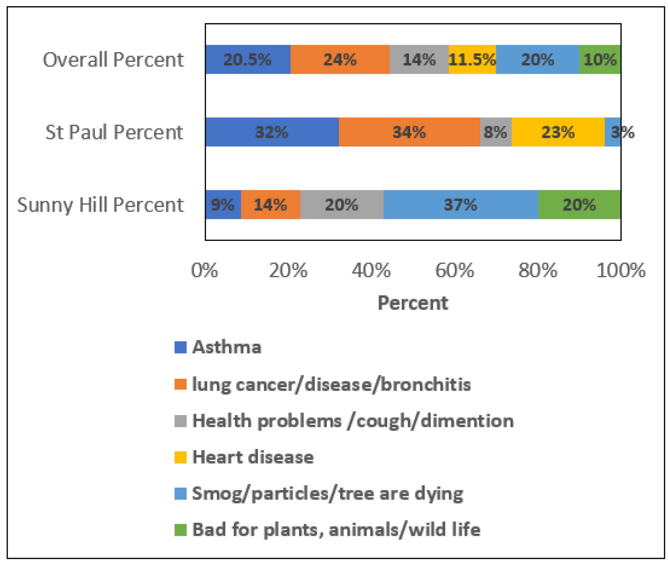 Sustainability 16 07491 g009