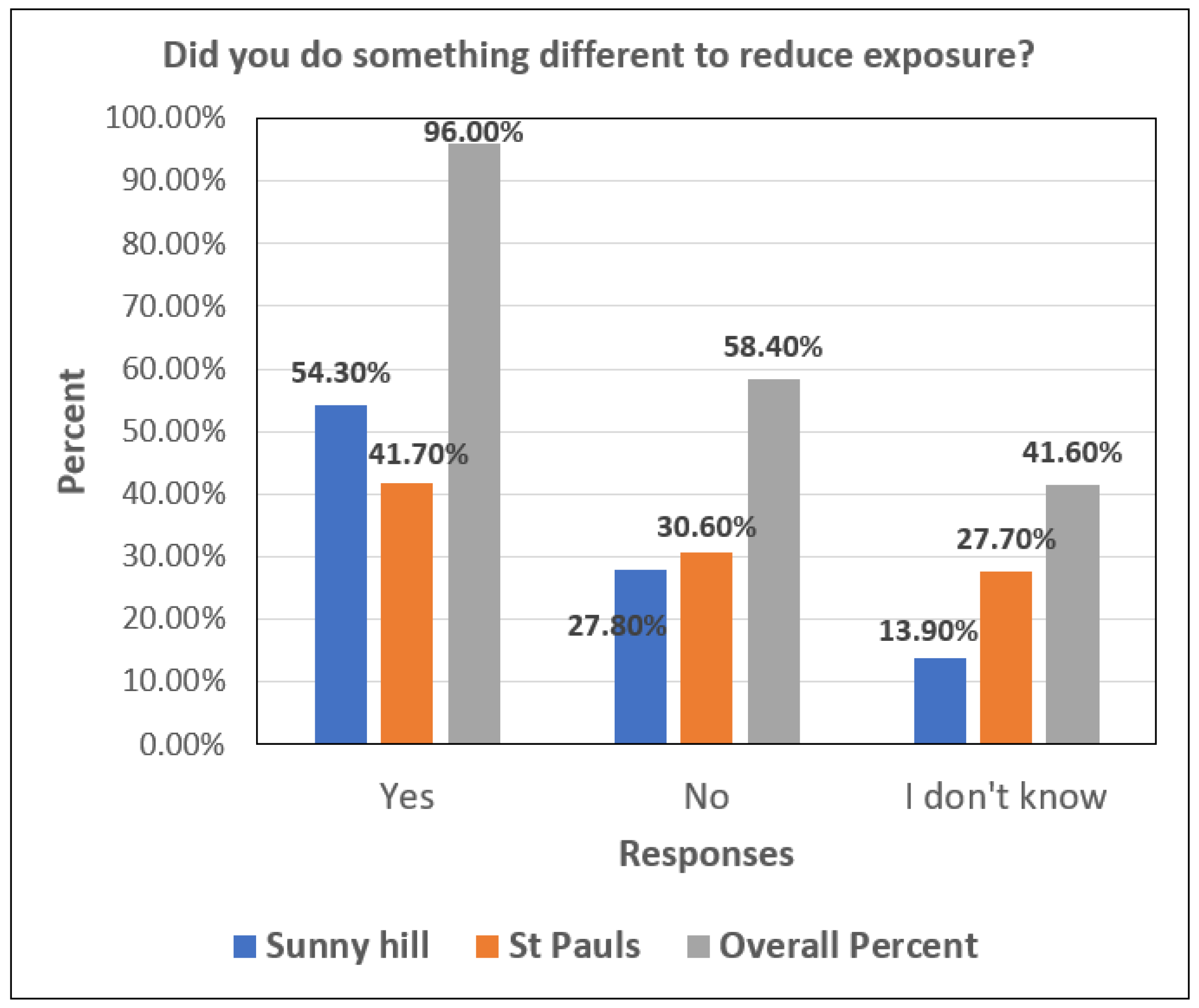 Sustainability 16 07491 g014