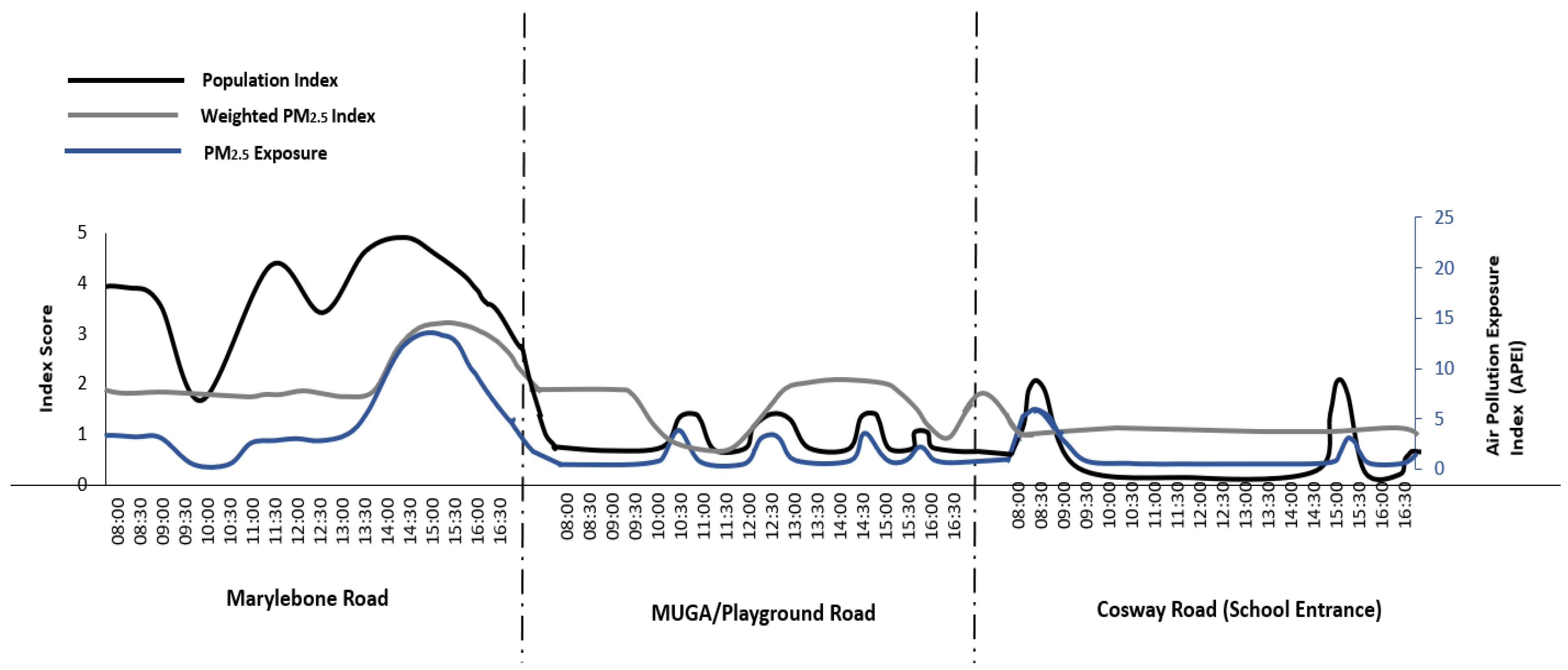 Sustainability 16 07491 g016