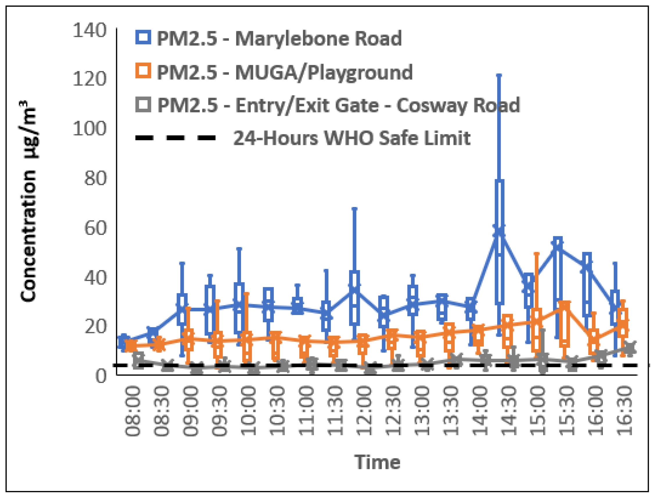 Sustainability 16 07491 g018