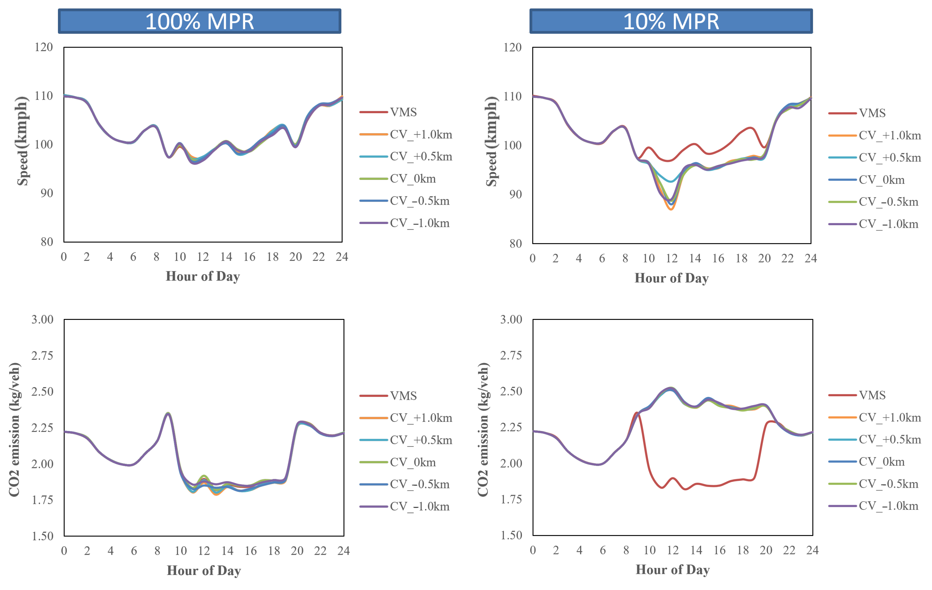 Sustainability 16 07495 g009