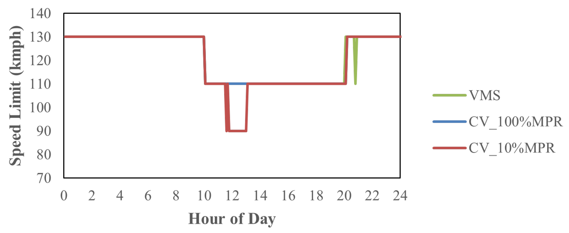 Sustainability 16 07495 g010
