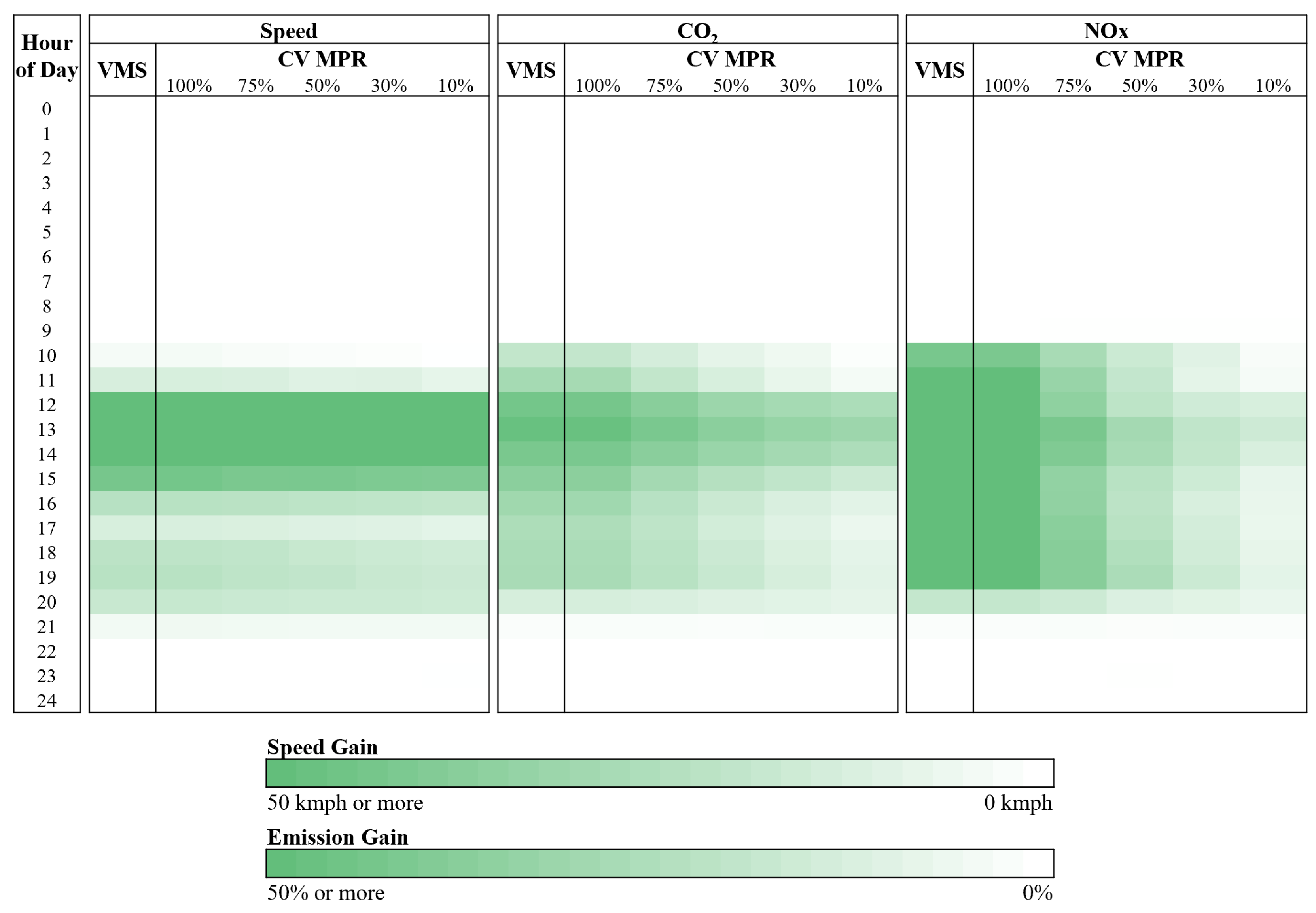 Sustainability 16 07495 g012