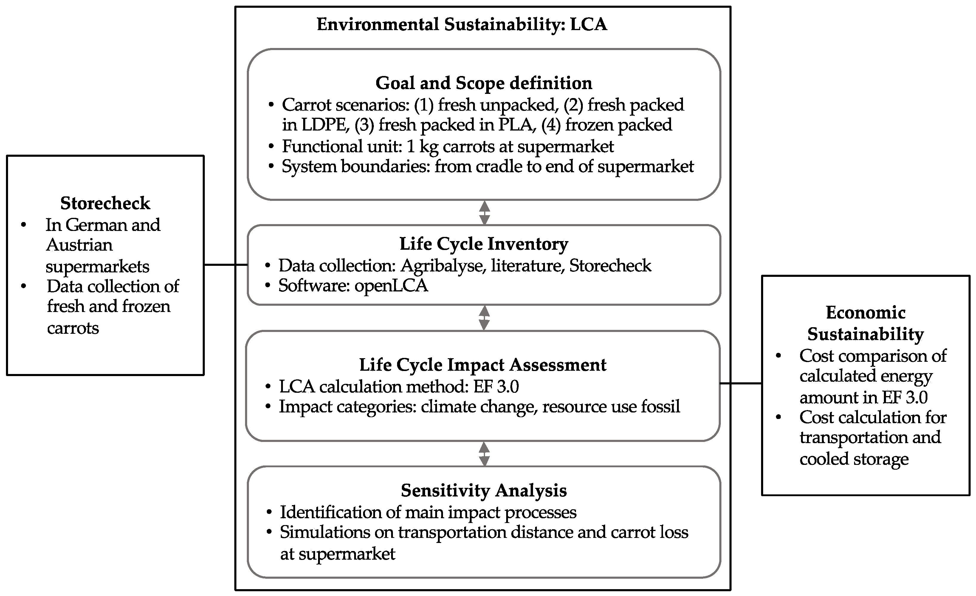 Sustainability 16 07513 g001