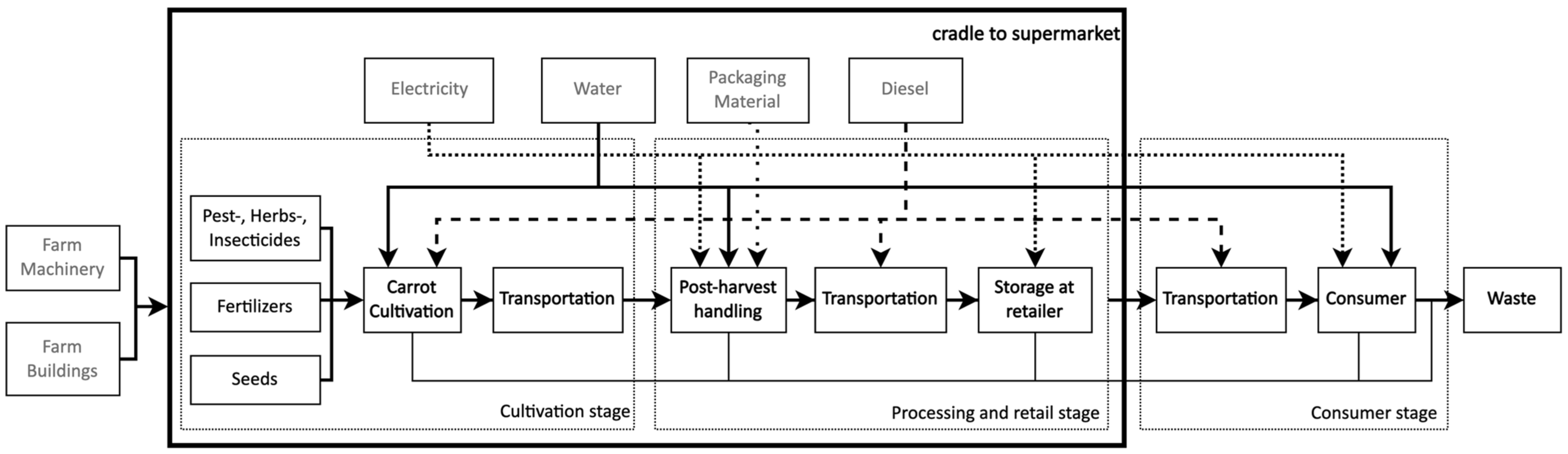 Sustainability 16 07513 g002
