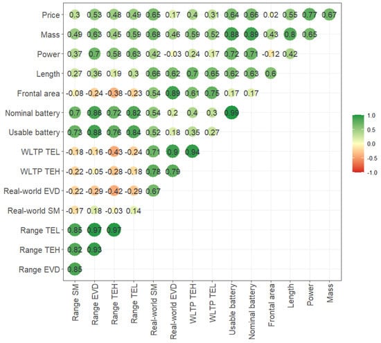 Sustainability 16 07529 g0a1