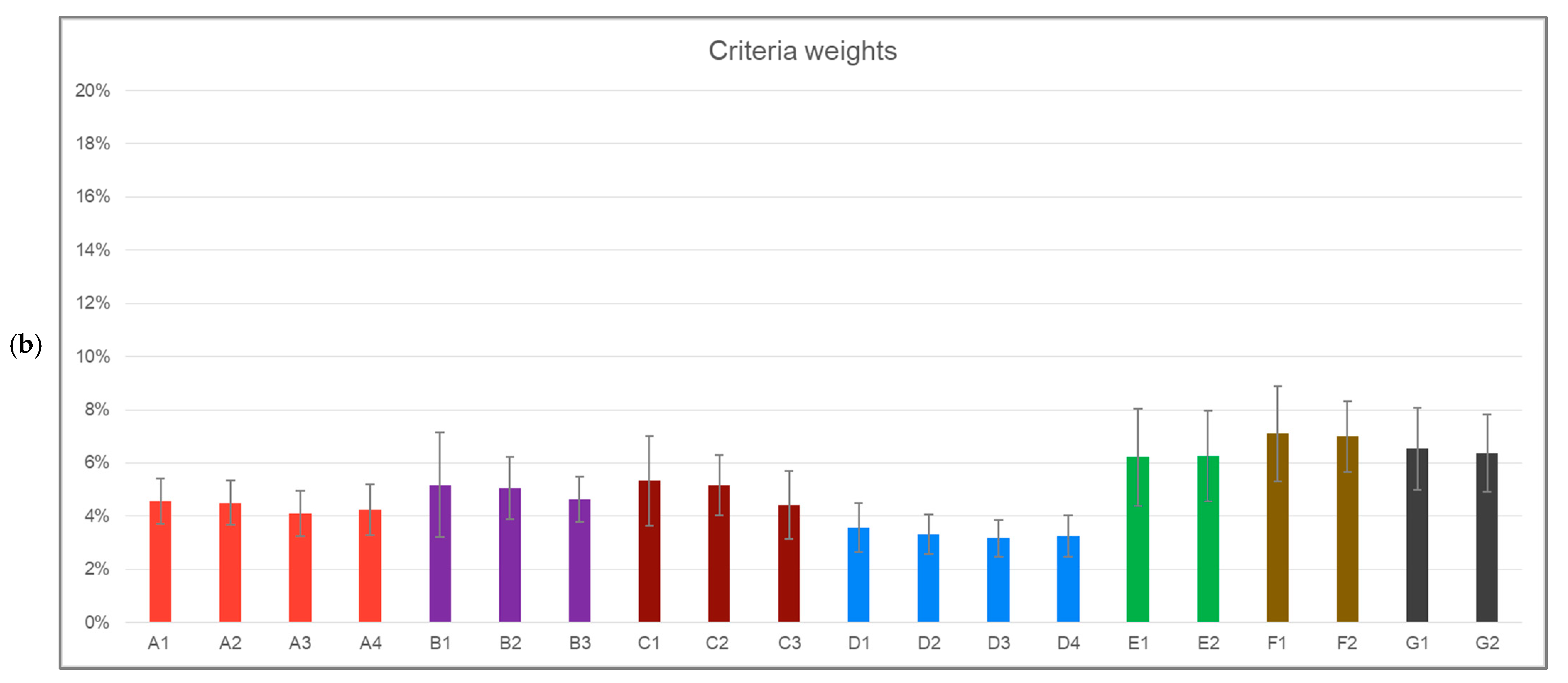 Sustainability 16 07531 g002b