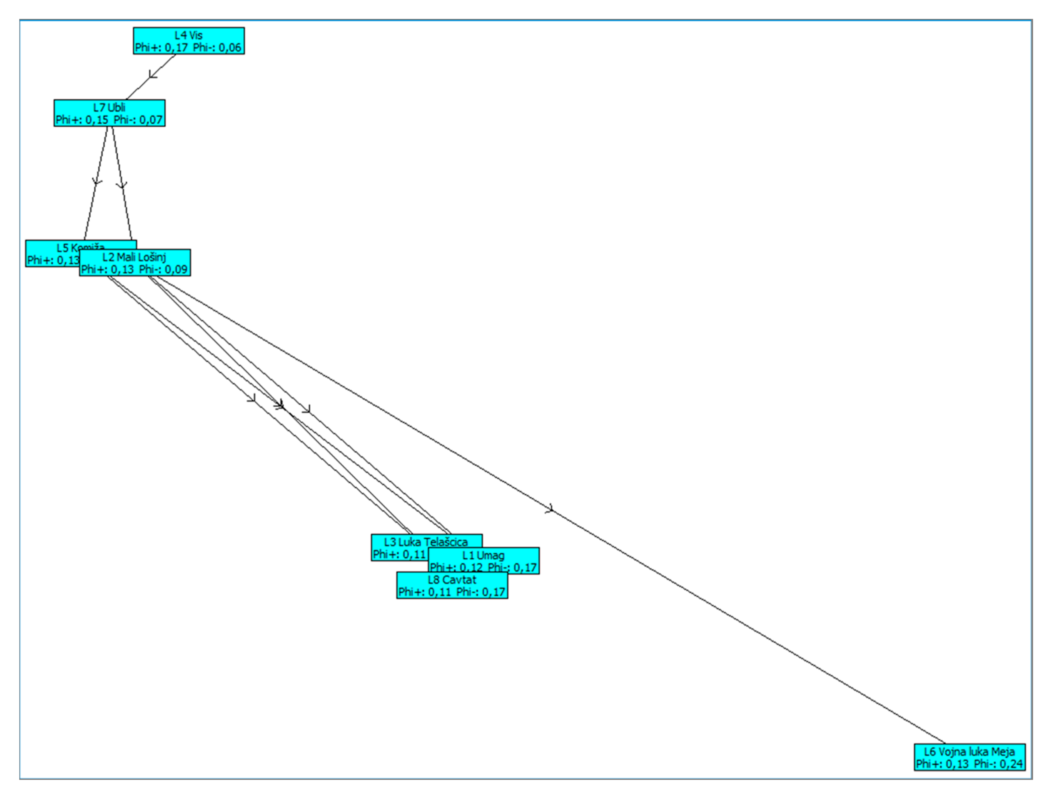 Sustainability 16 07531 g006