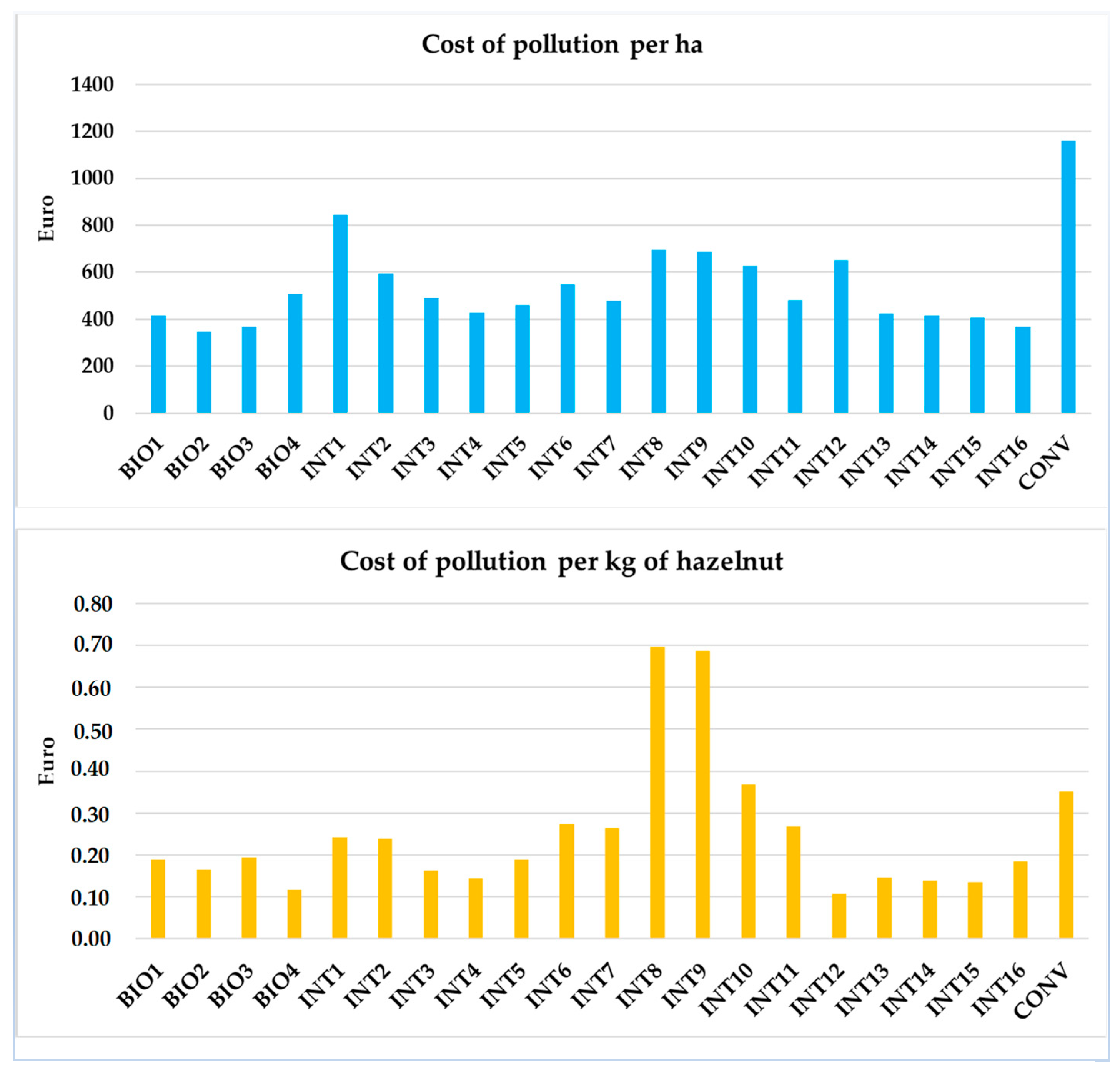 Sustainability 16 07533 g003