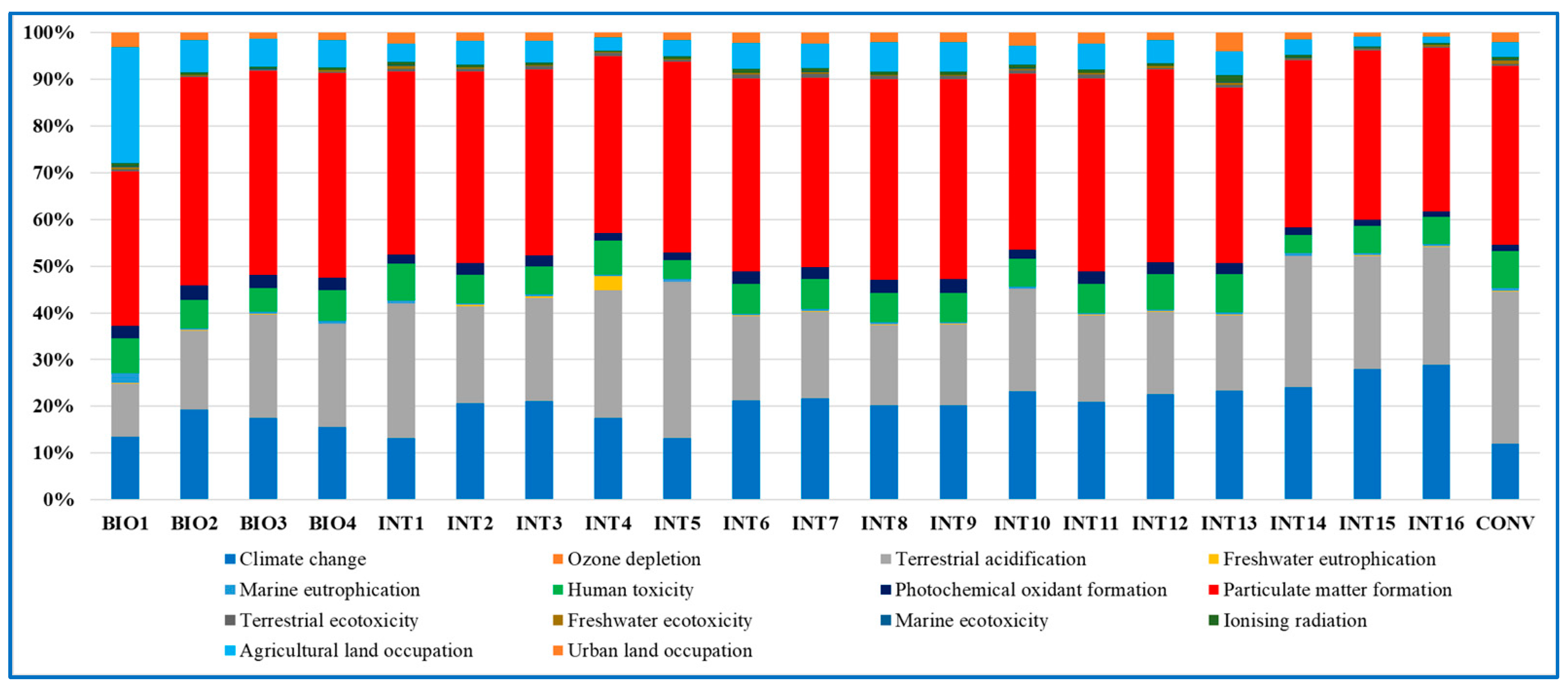 Sustainability 16 07533 g004