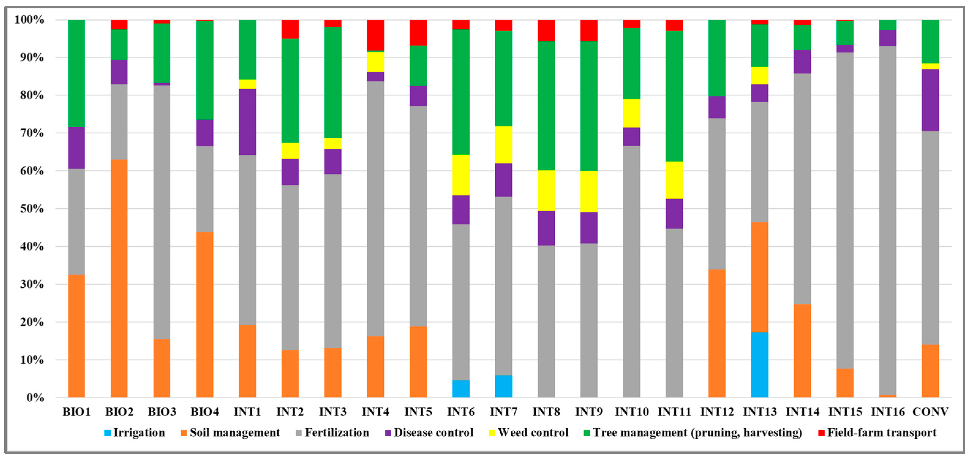 Sustainability 16 07533 g005
