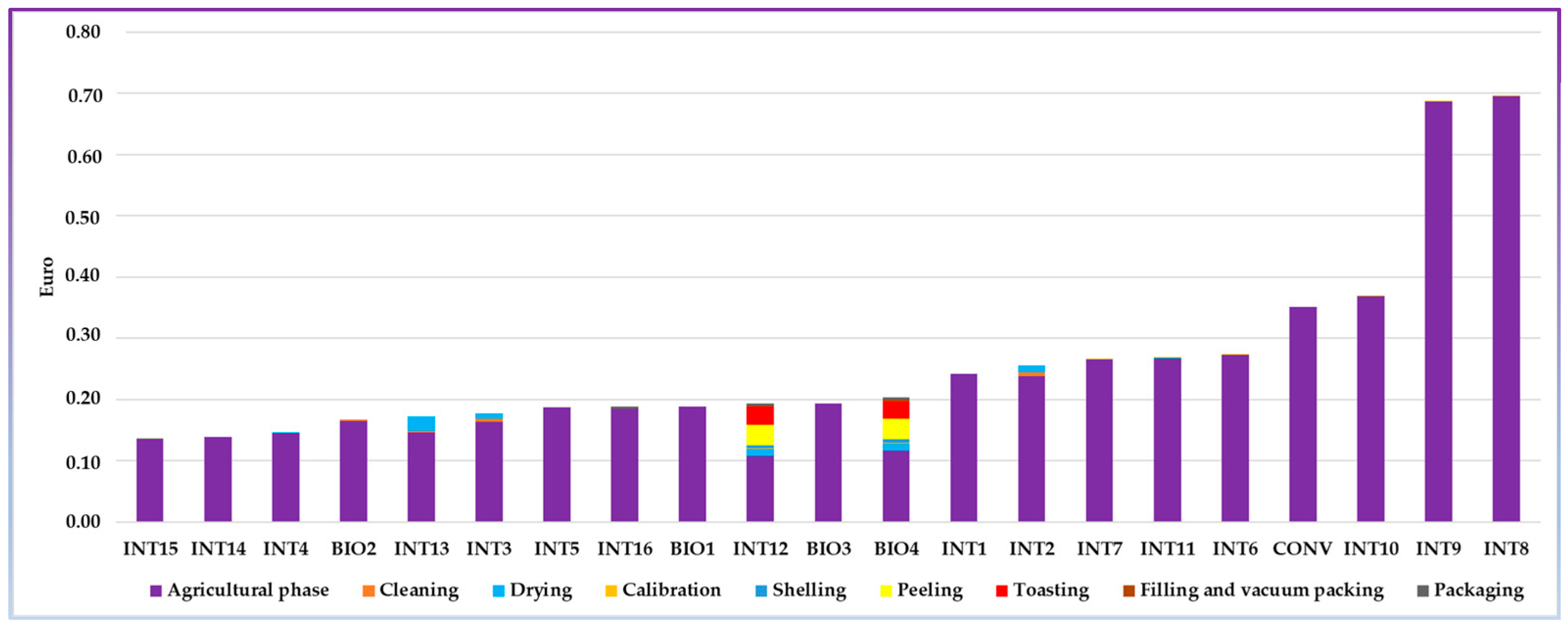 Sustainability 16 07533 g009