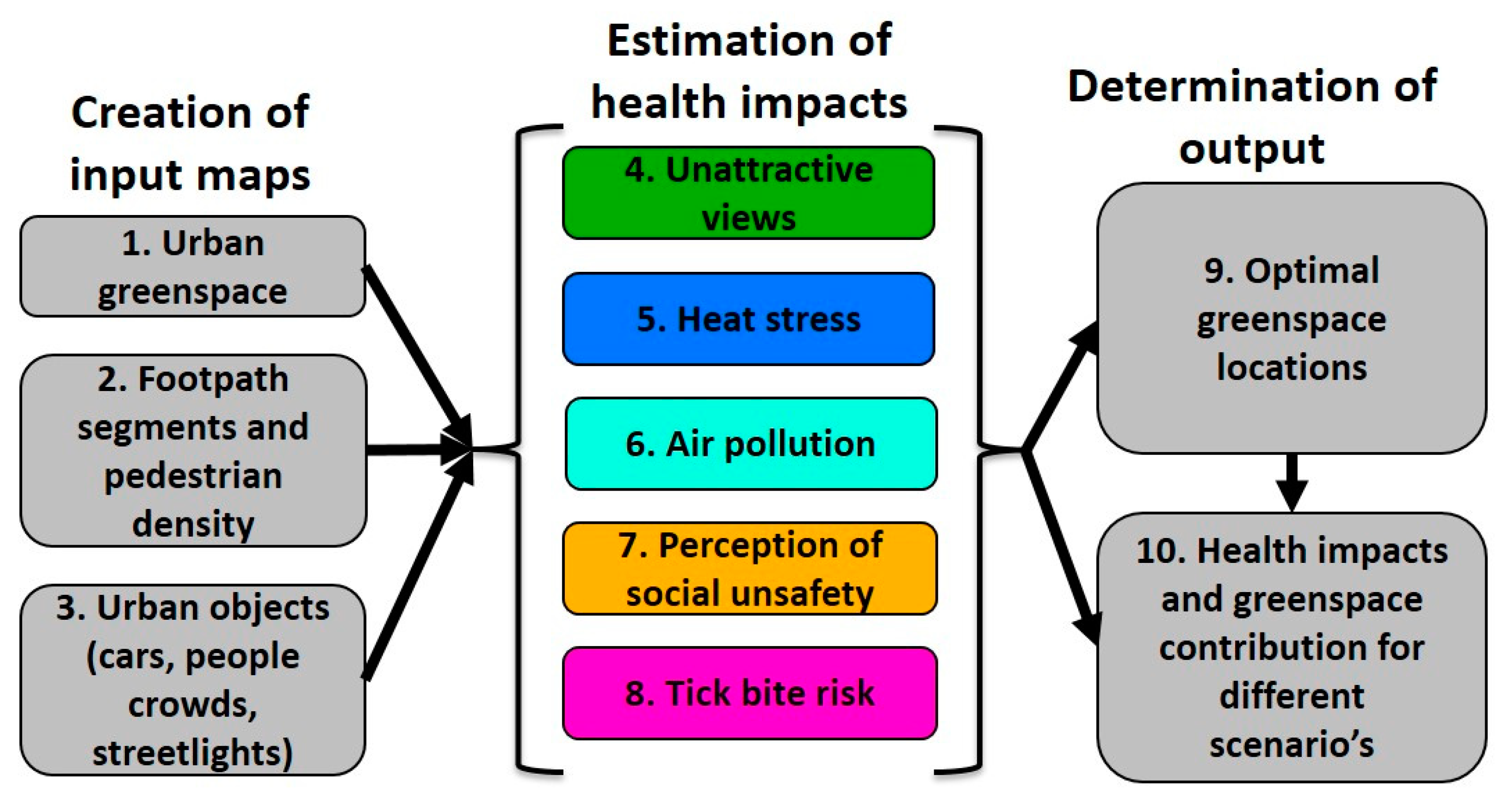 Sustainability 16 07534 g001