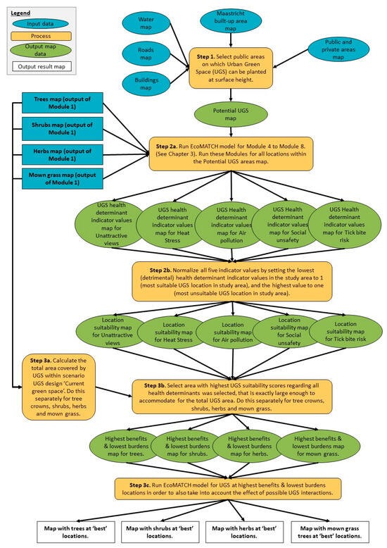 Sustainability 16 07534 g0a1