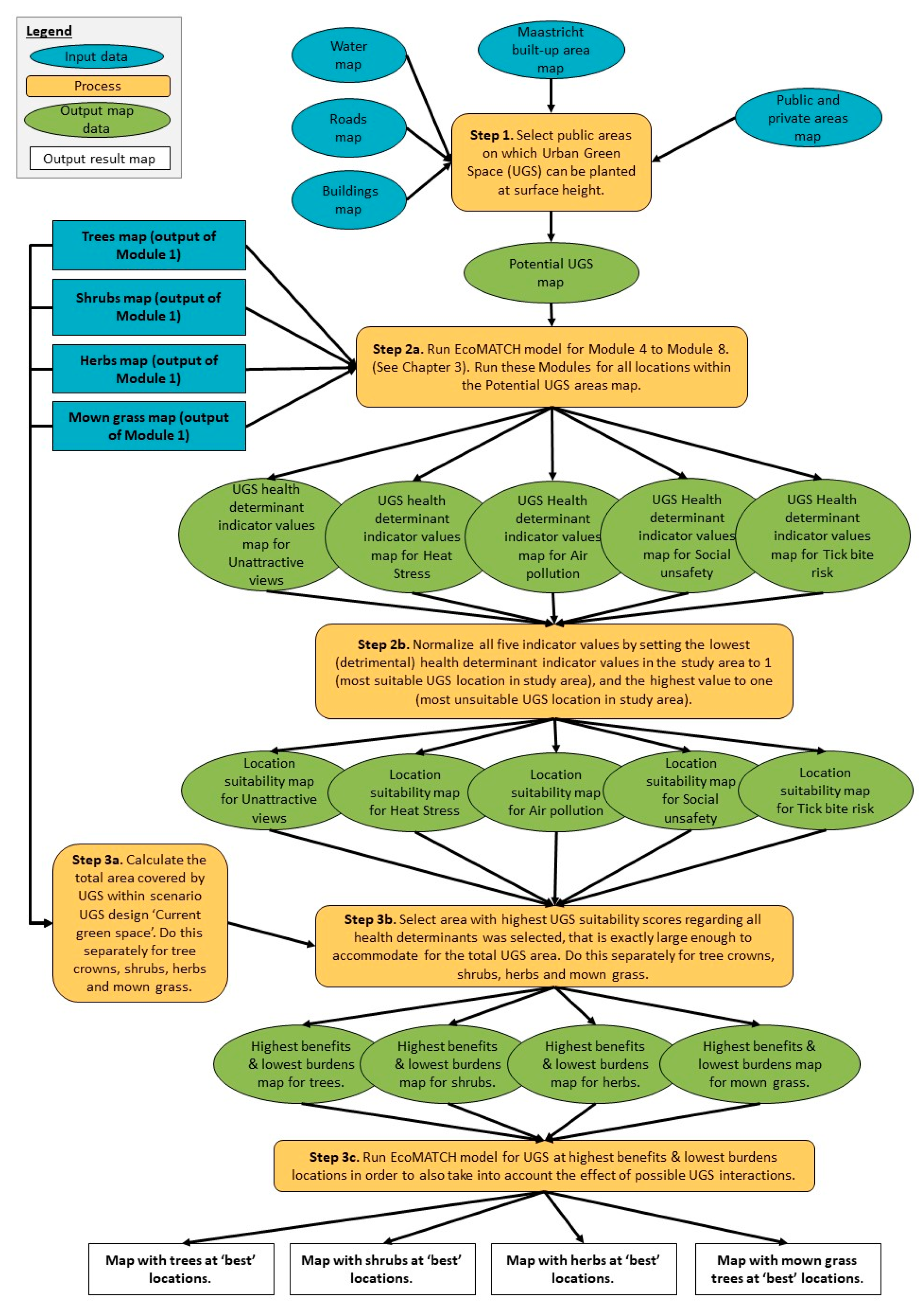 Sustainability 16 07534 g0a1