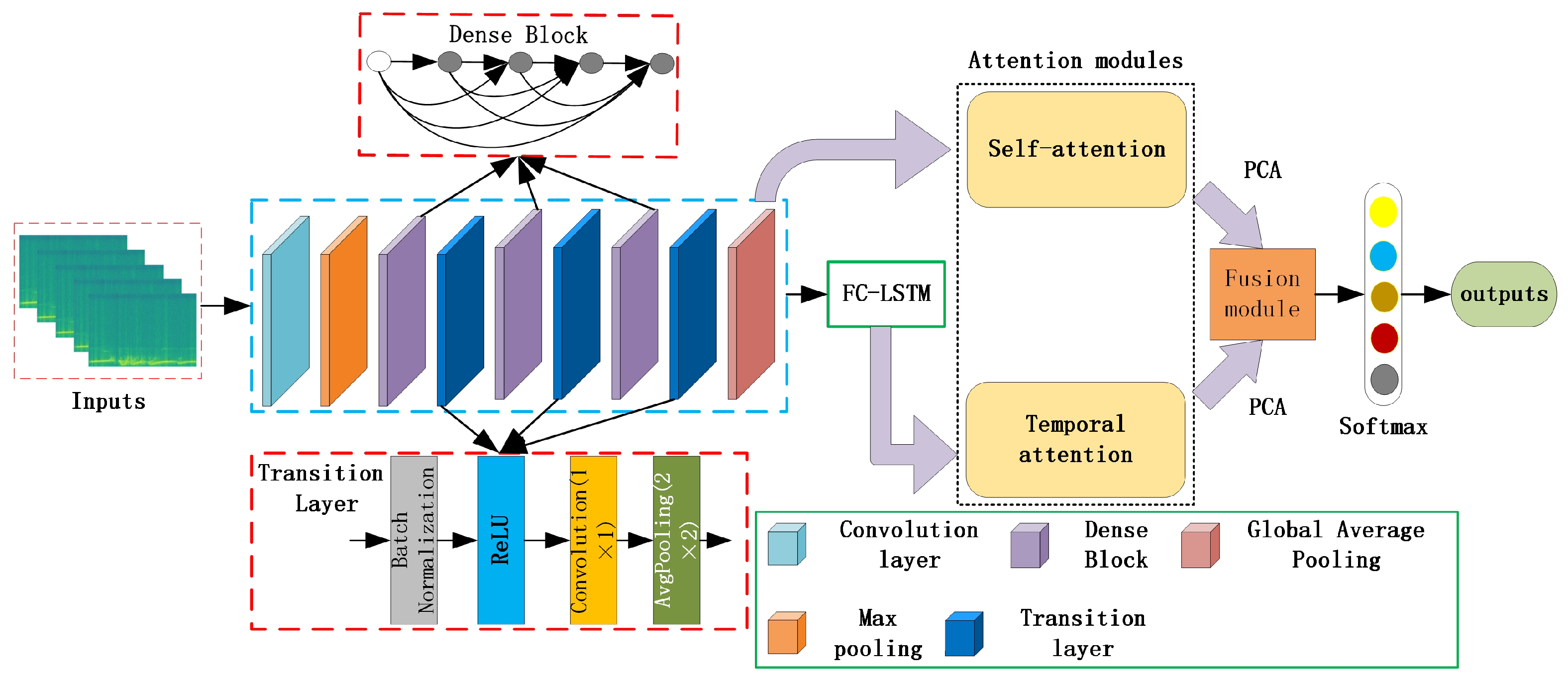 Sustainability 16 07536 g005