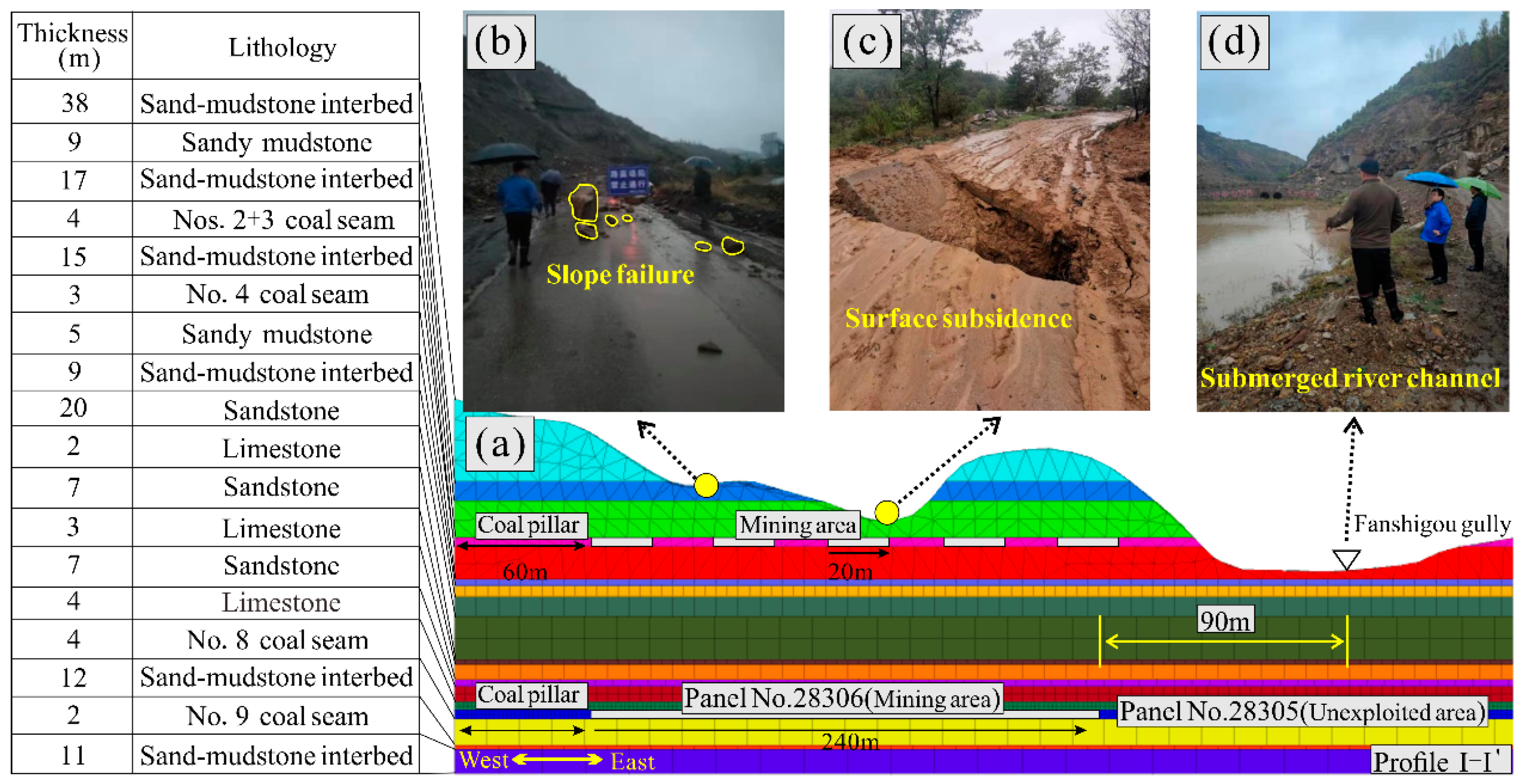 Sustainability 16 07538 g004