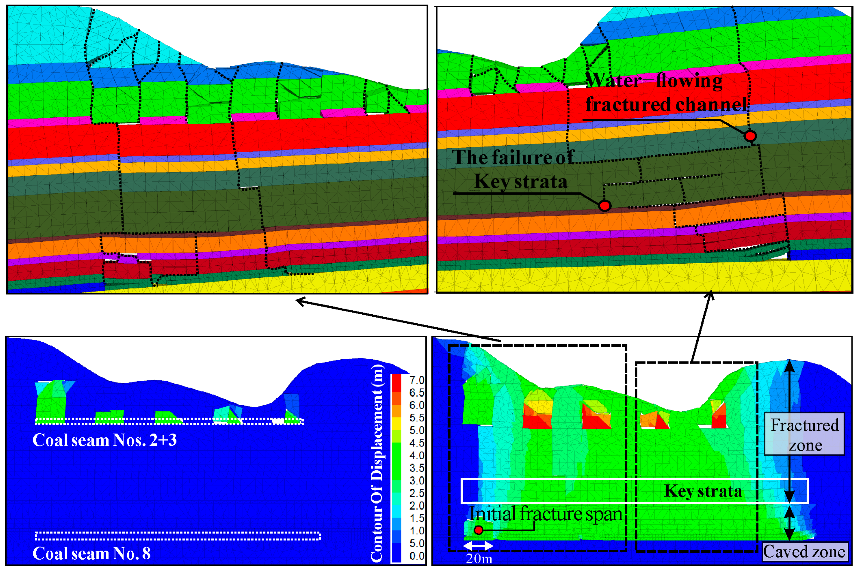 Sustainability 16 07538 g007