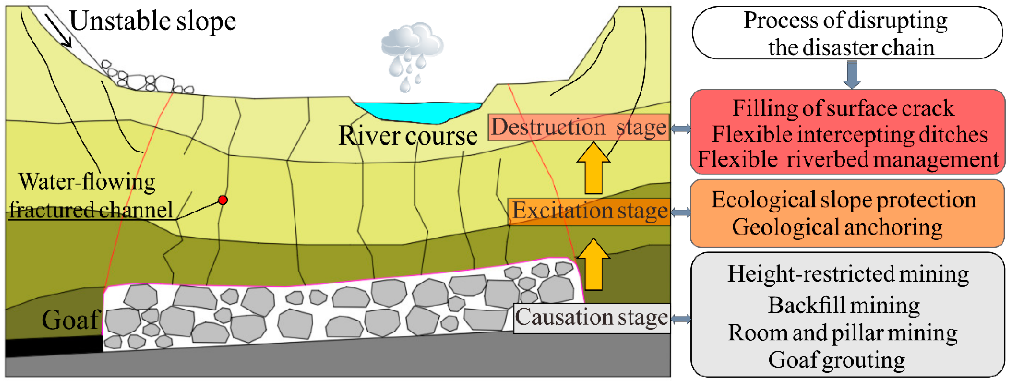 Sustainability 16 07538 g015
