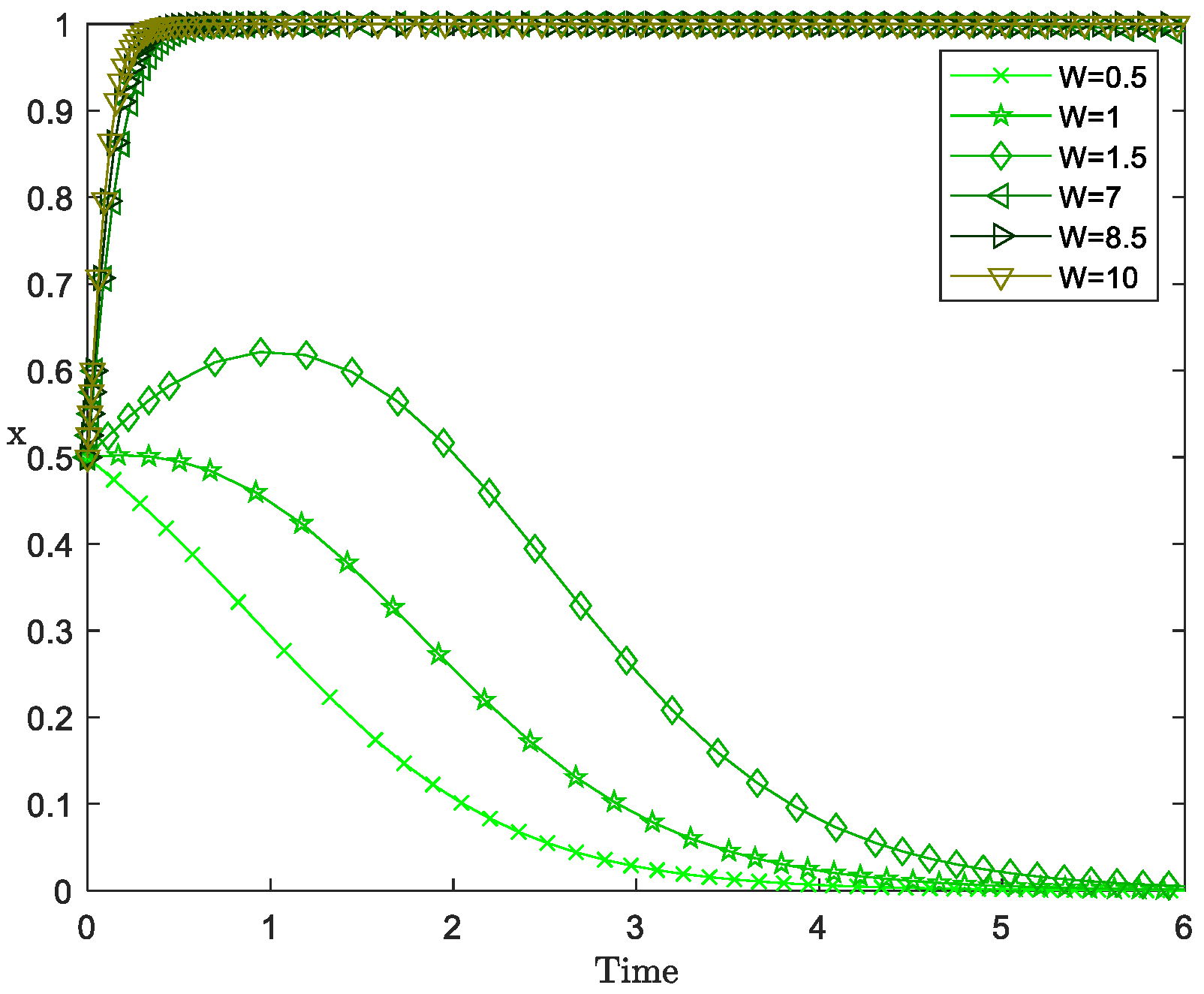 Sustainability 16 07542 g005