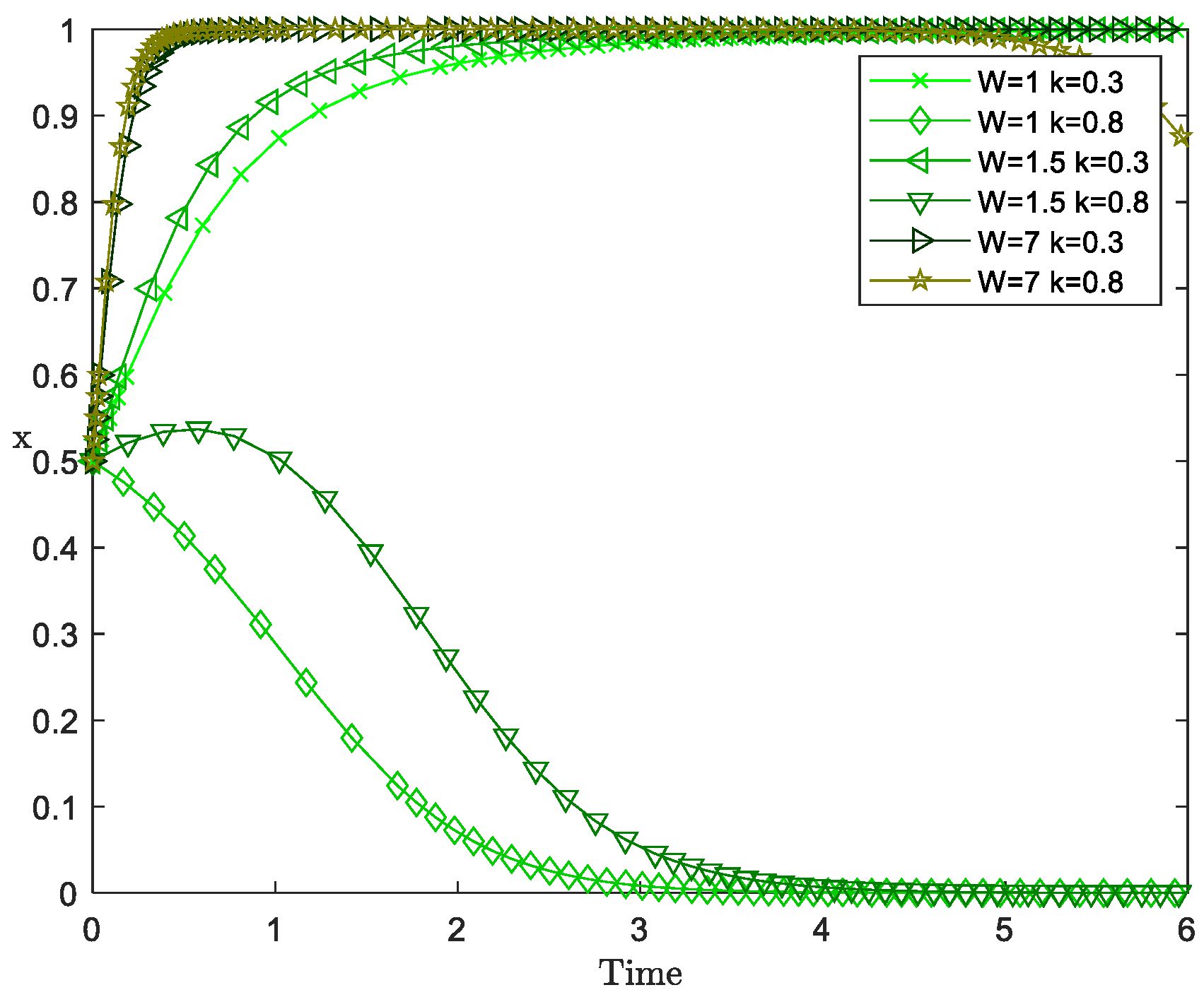 Sustainability 16 07542 g006