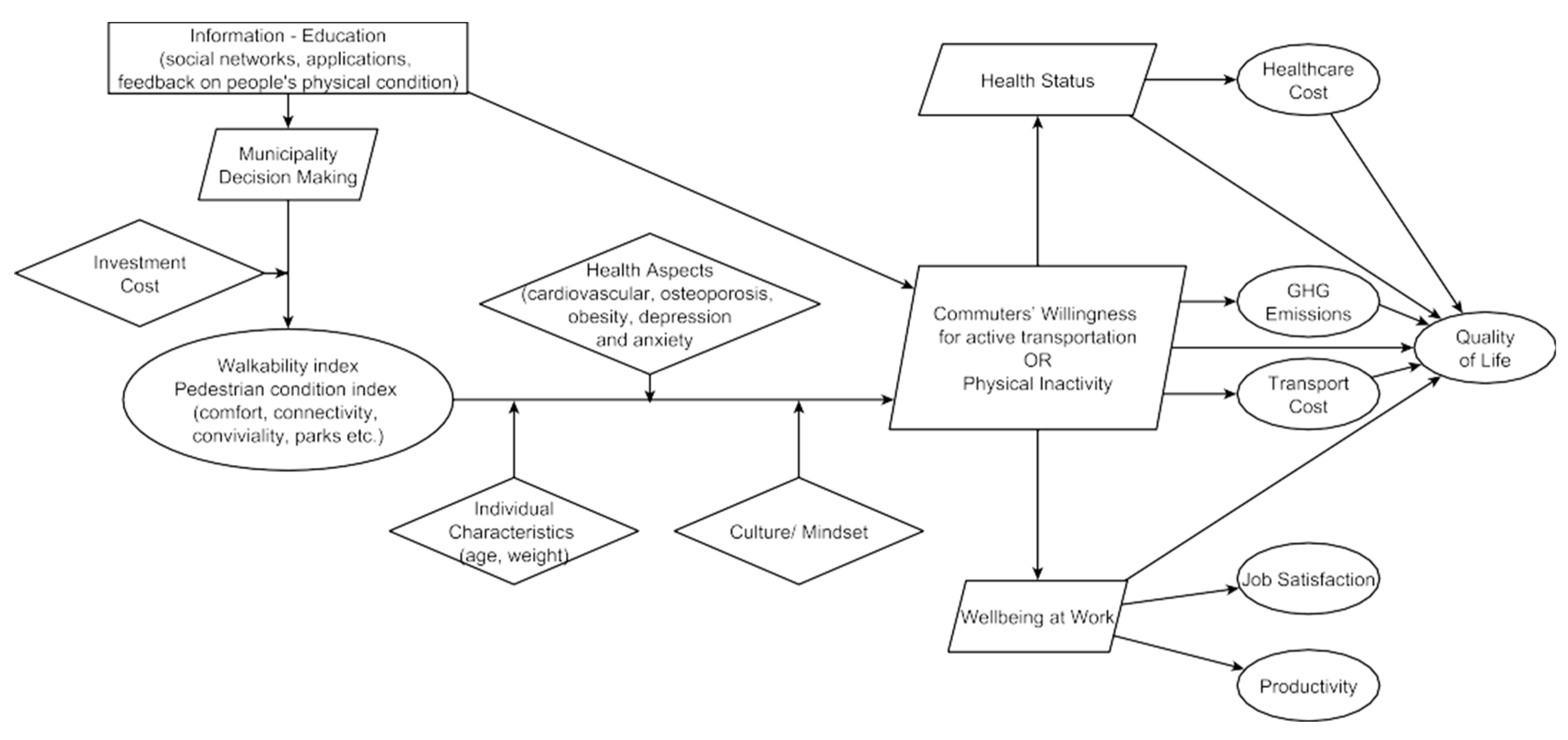 Sustainability 16 07546 g001