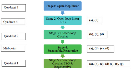 Sustainability 16 07549 g004