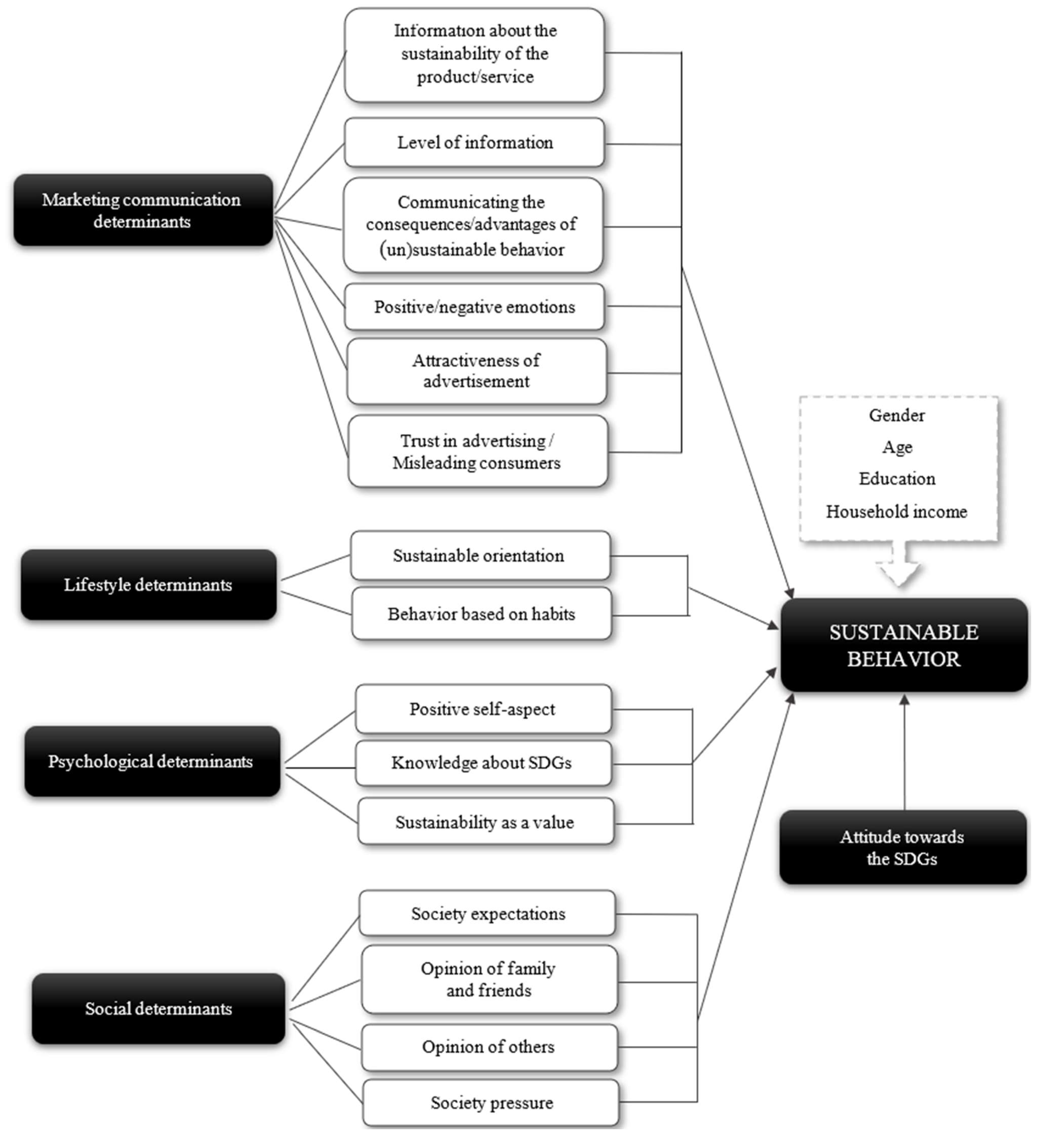 Sustainability 16 07555 g001