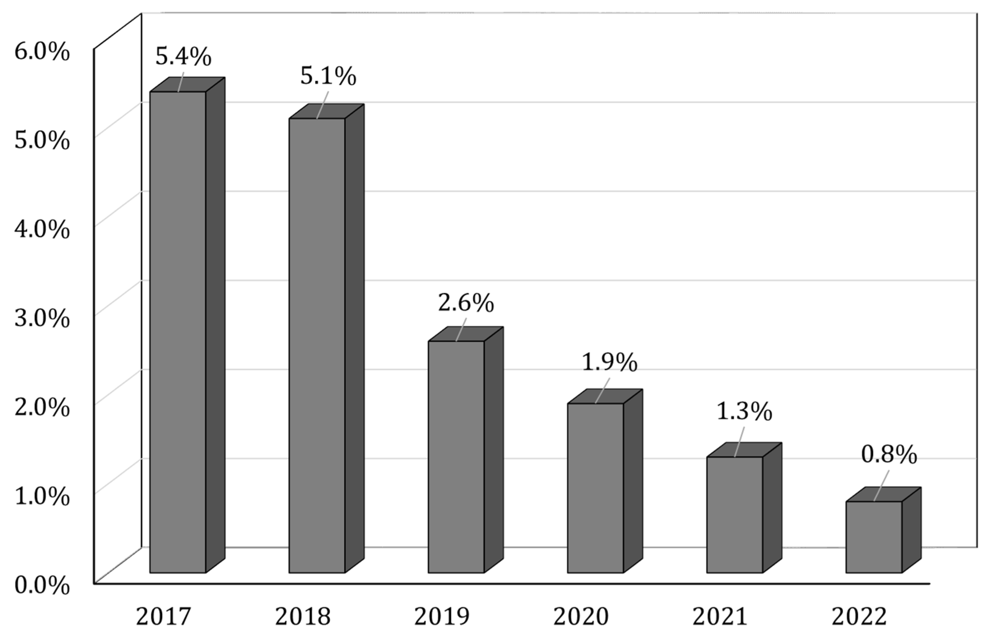 Sustainability 16 07557 g002