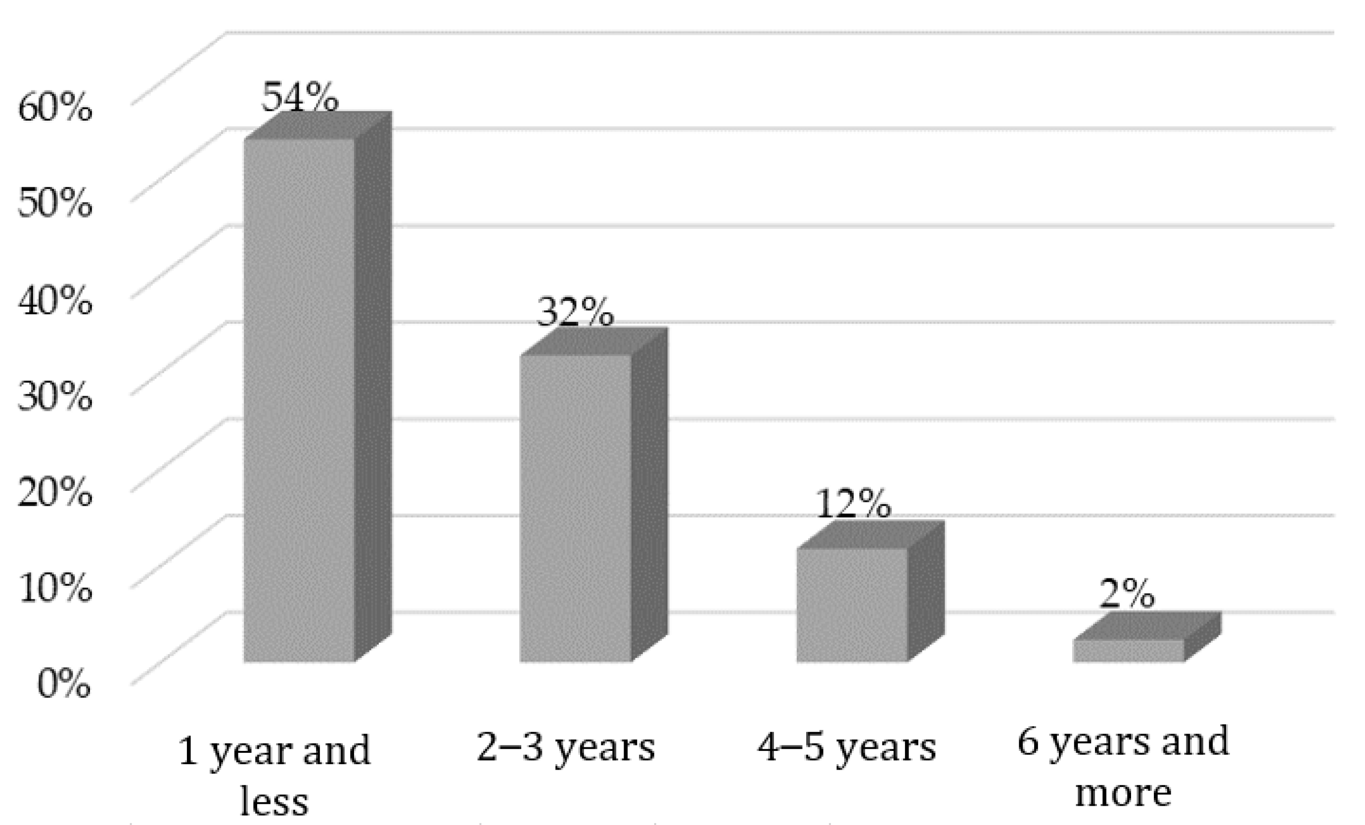 Sustainability 16 07557 g003