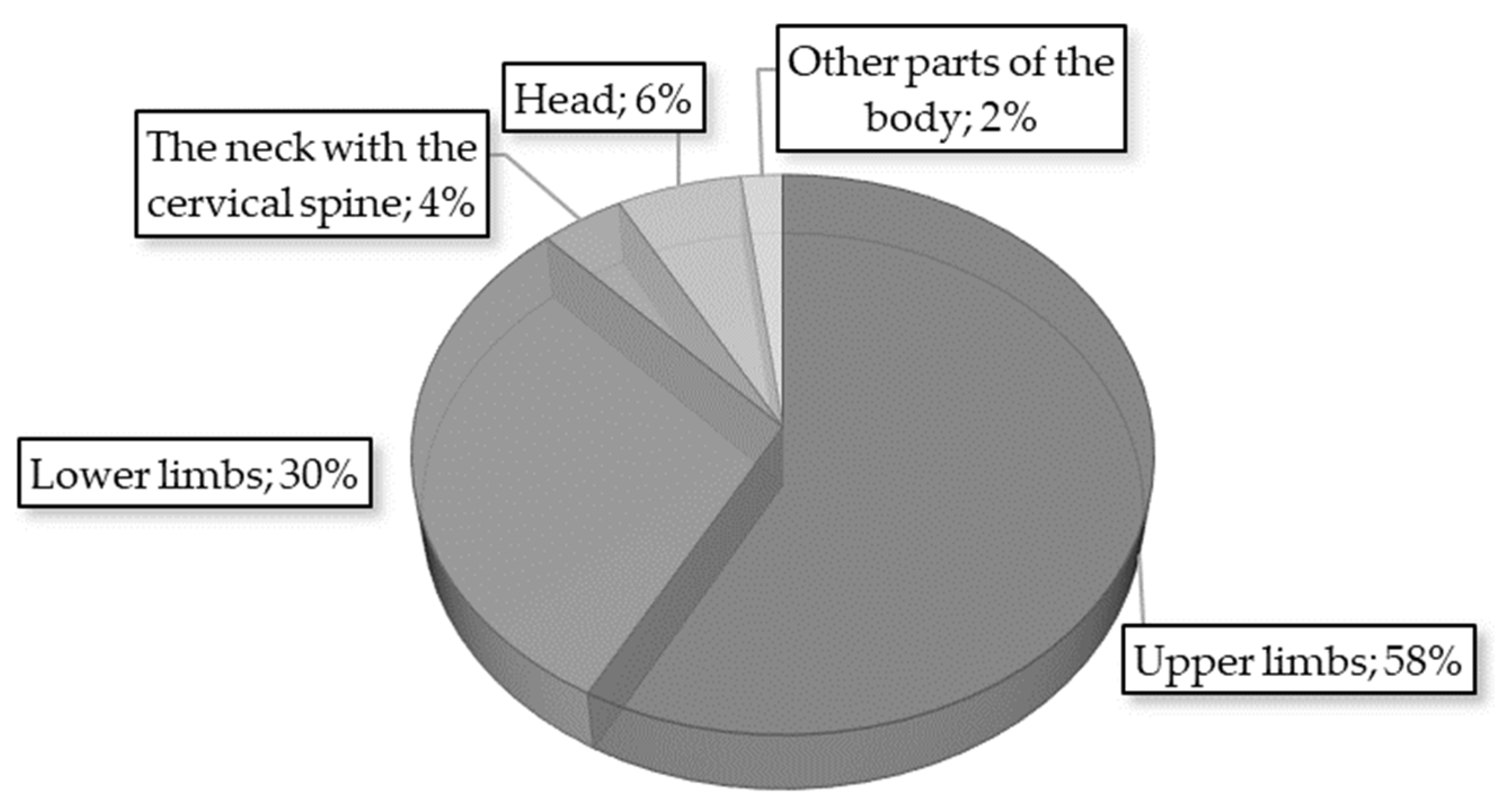 Sustainability 16 07557 g005